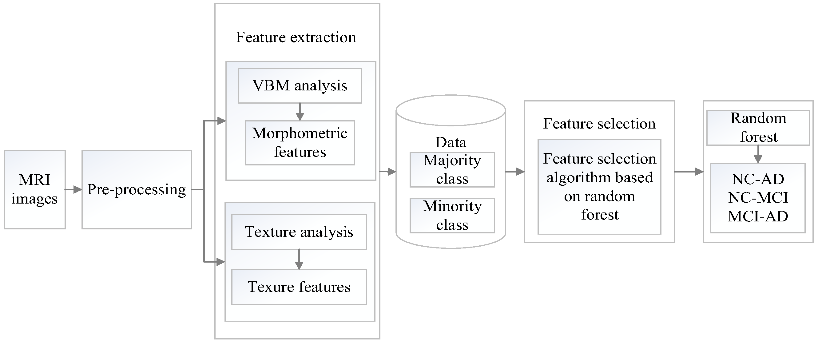 Applsci 13 07253 g001 Applsci 13 07253 g001