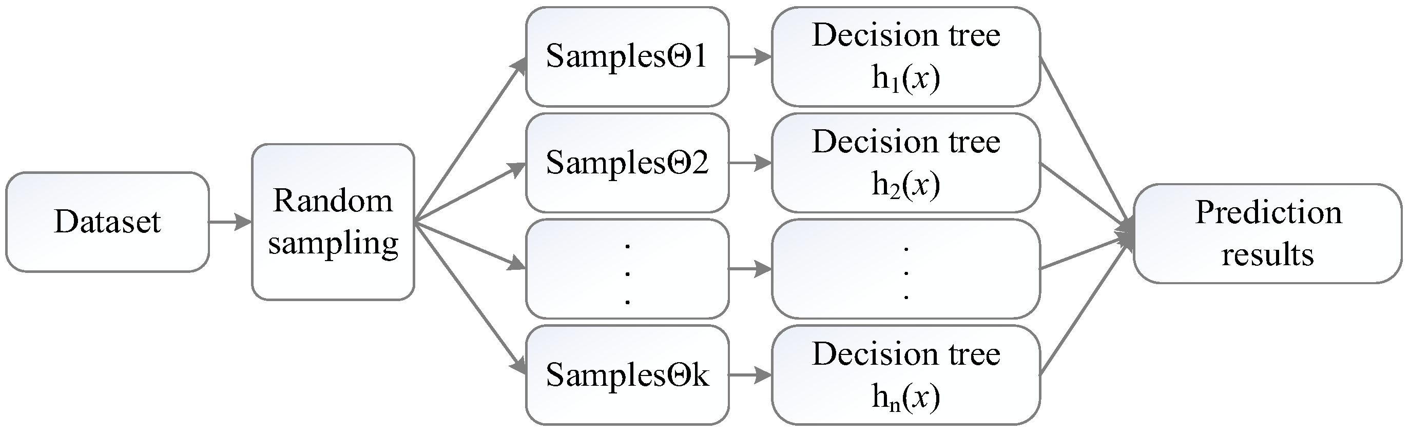 Applsci 13 07253 g003 Applsci 13 07253 g003