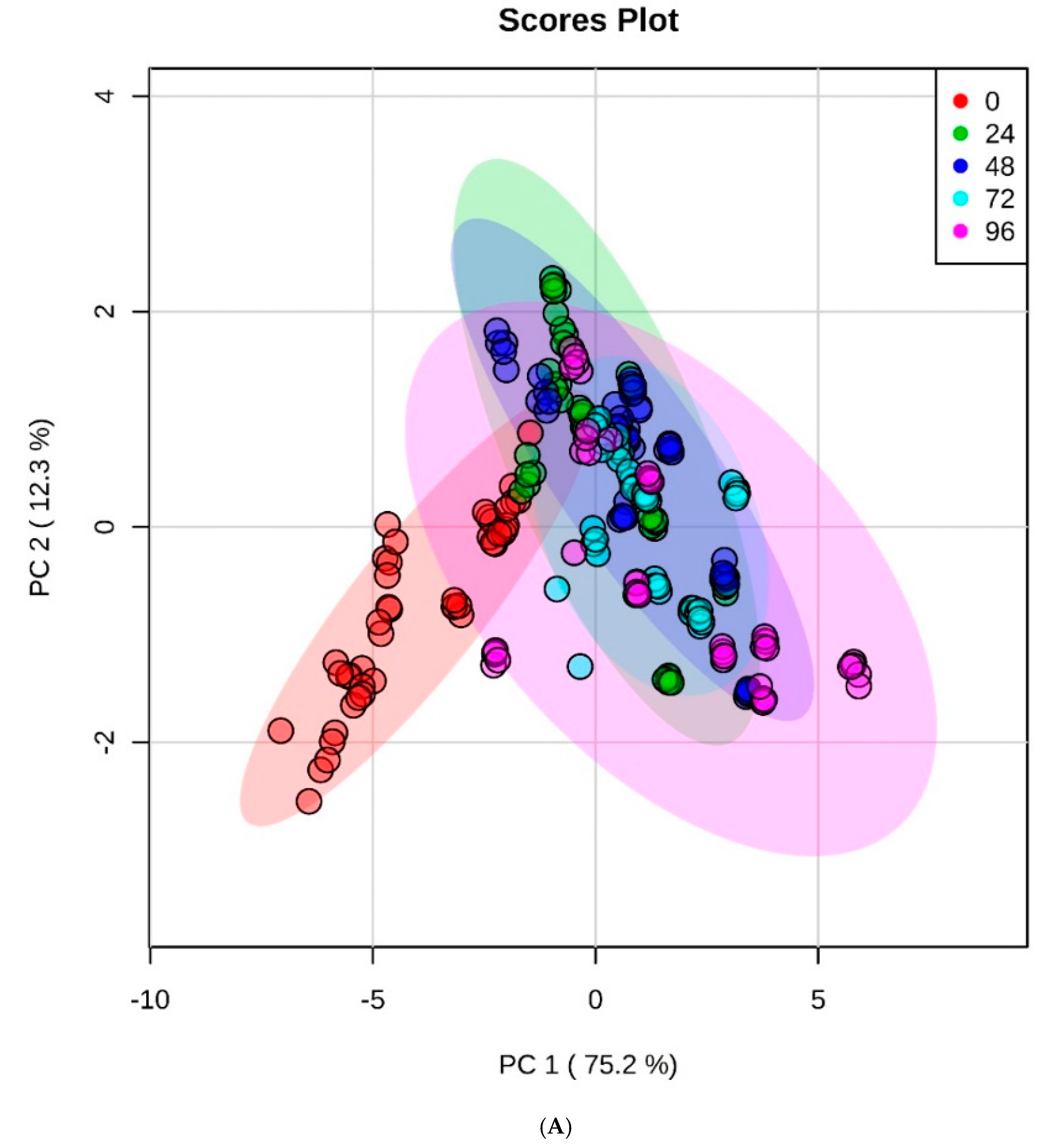 Applsci 13 07257 g002a