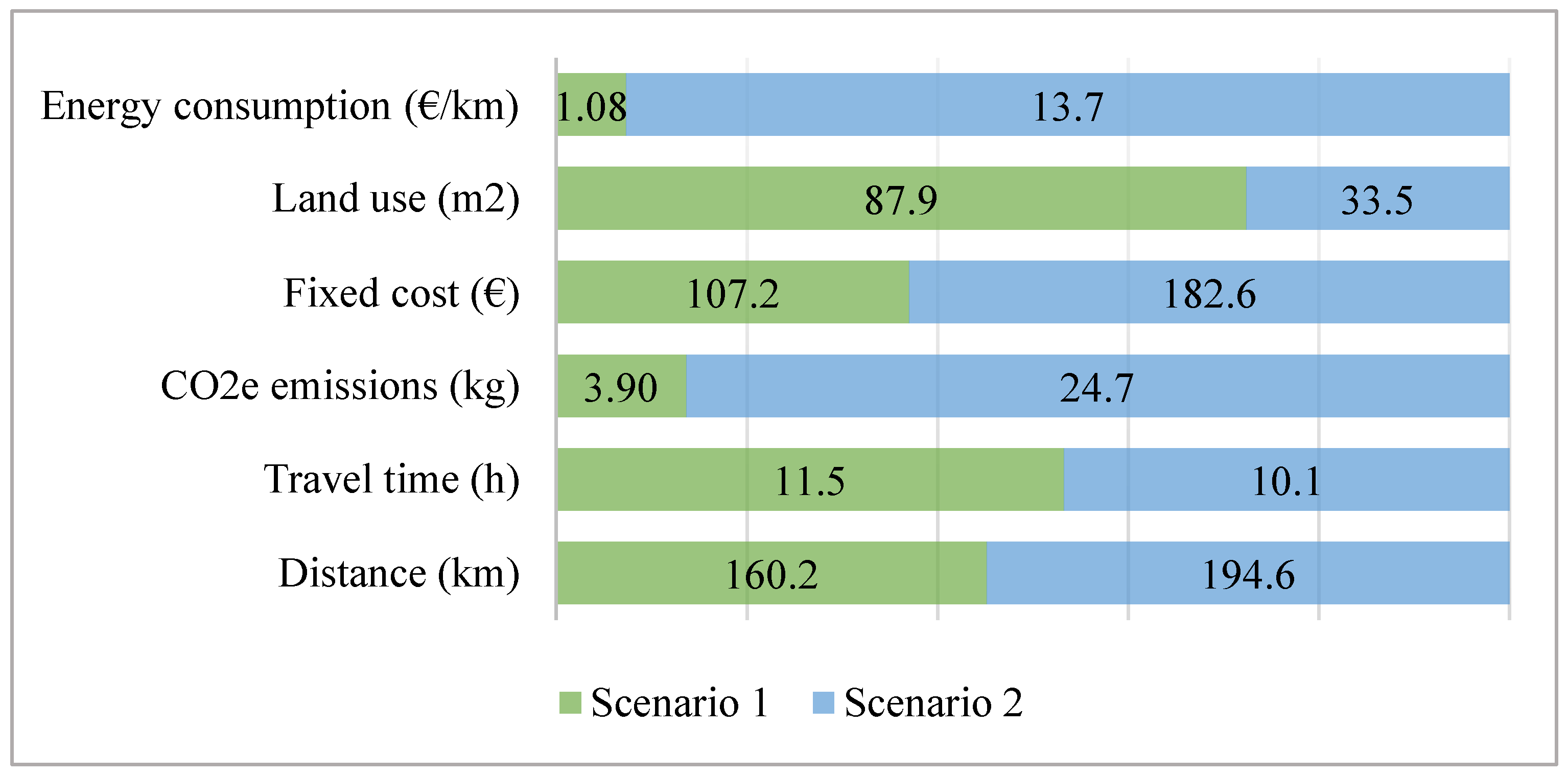 Applsci 13 07259 g003