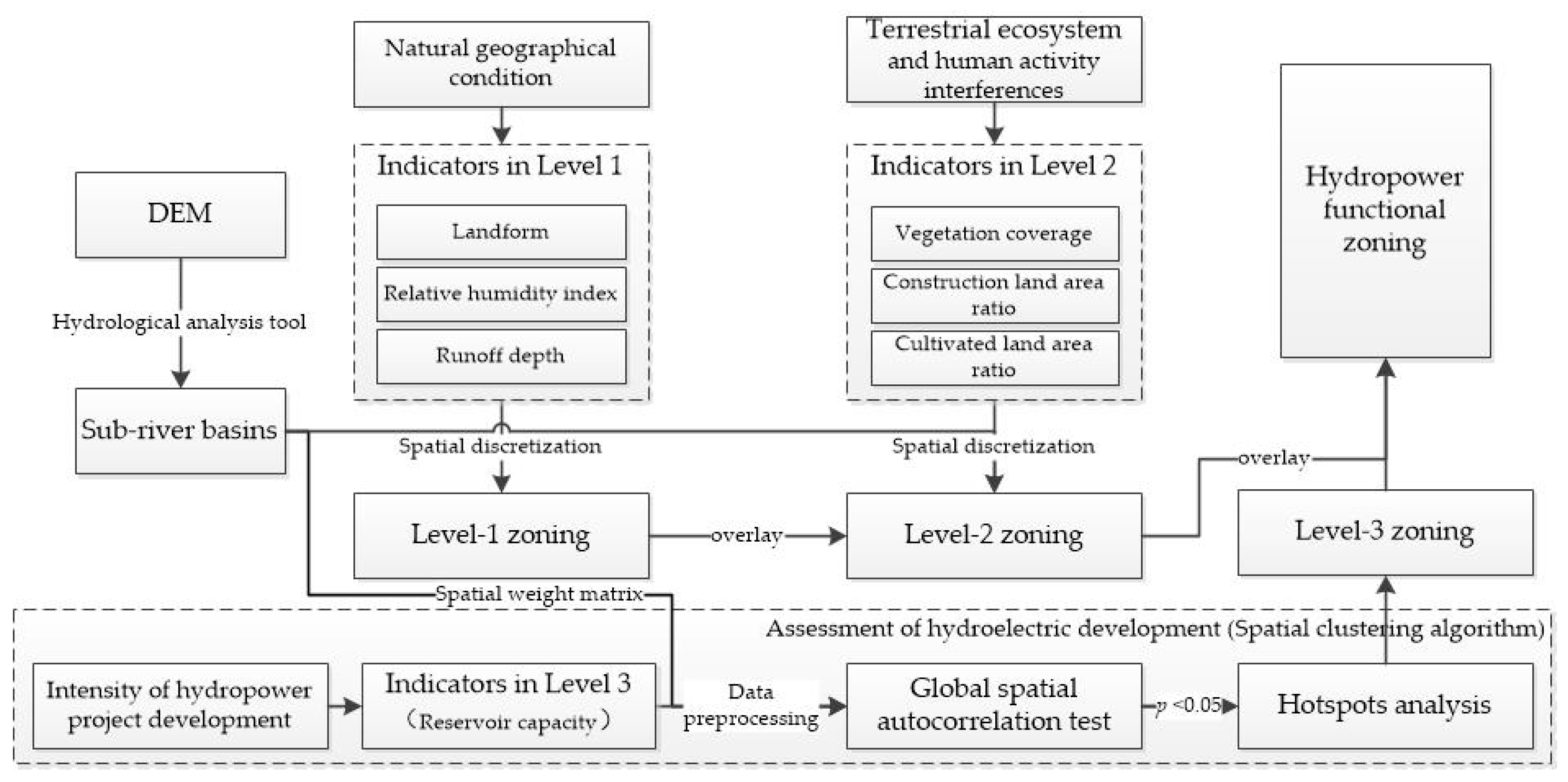 Applsci 13 07260 g004