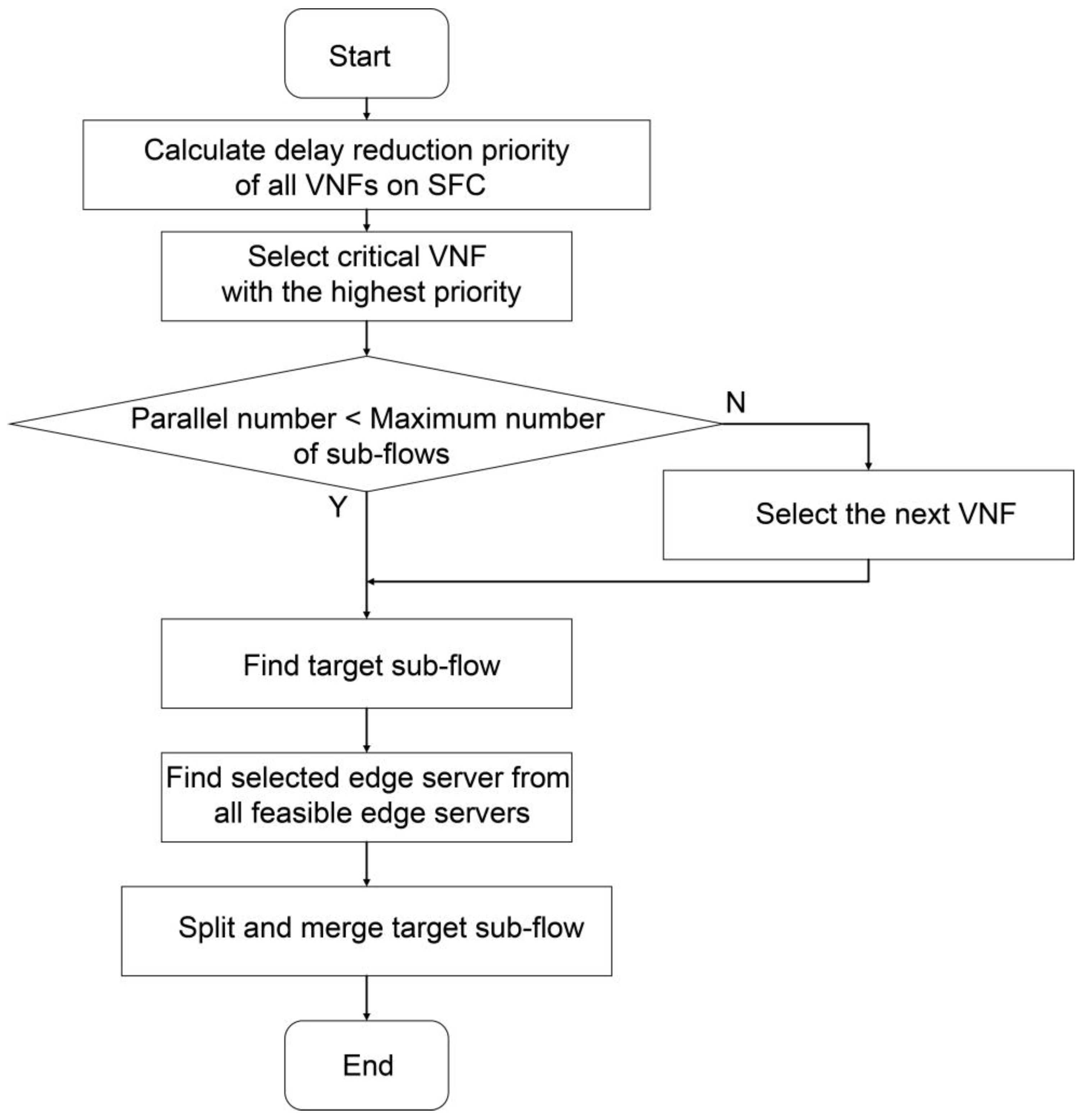 Applsci 13 07261 g004