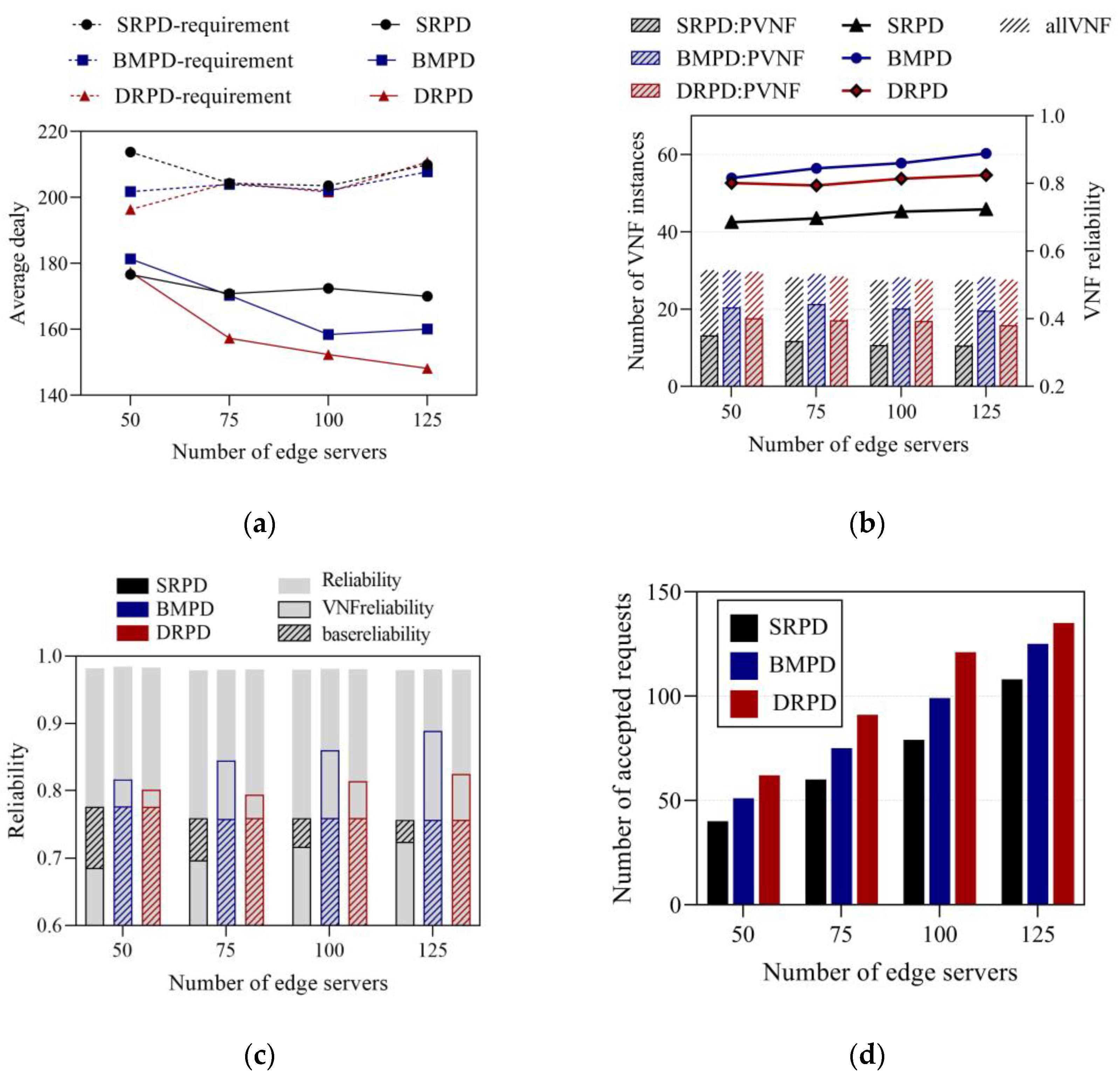 Applsci 13 07261 g008