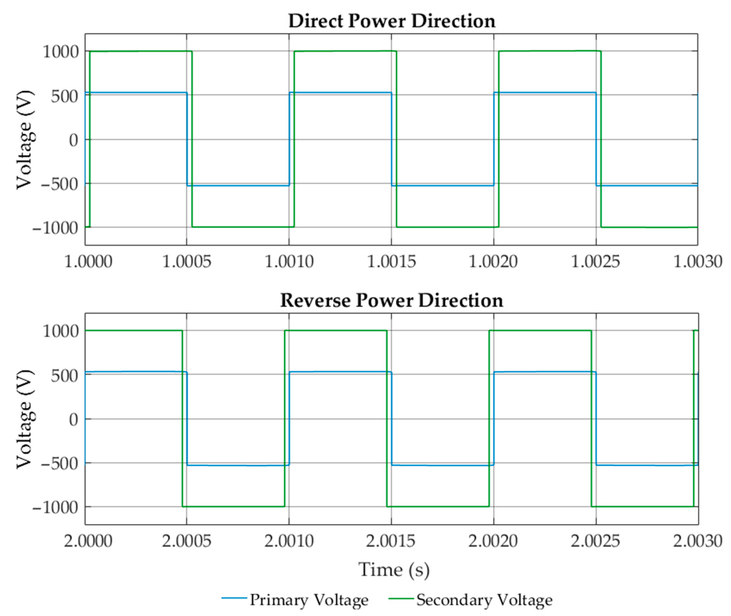Applsci 13 07262 g014