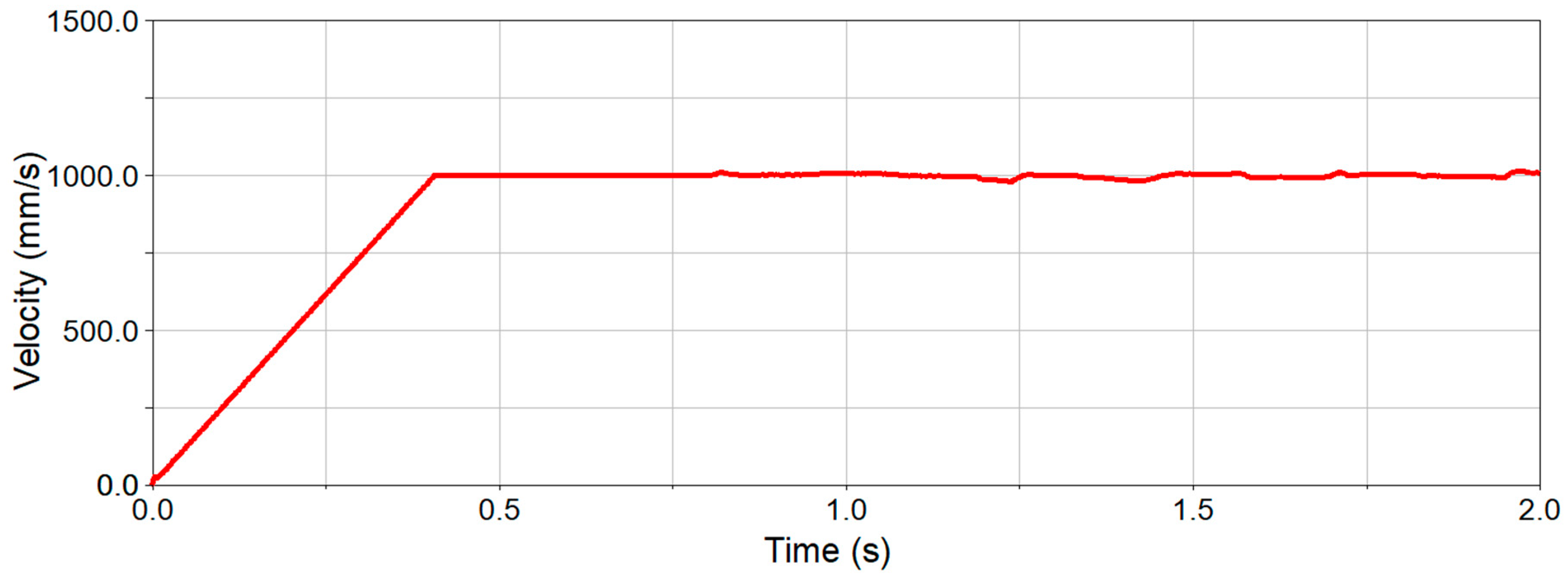 Applsci 13 07270 g014
