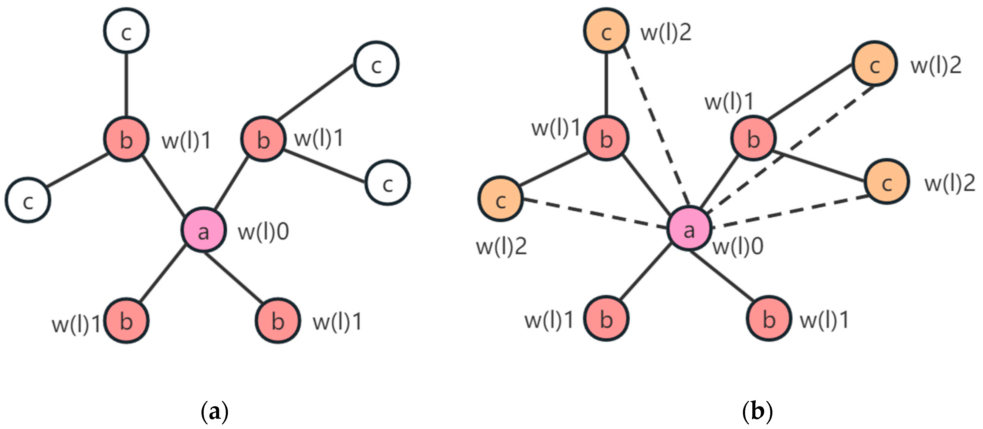 Applsci 13 07271 g003