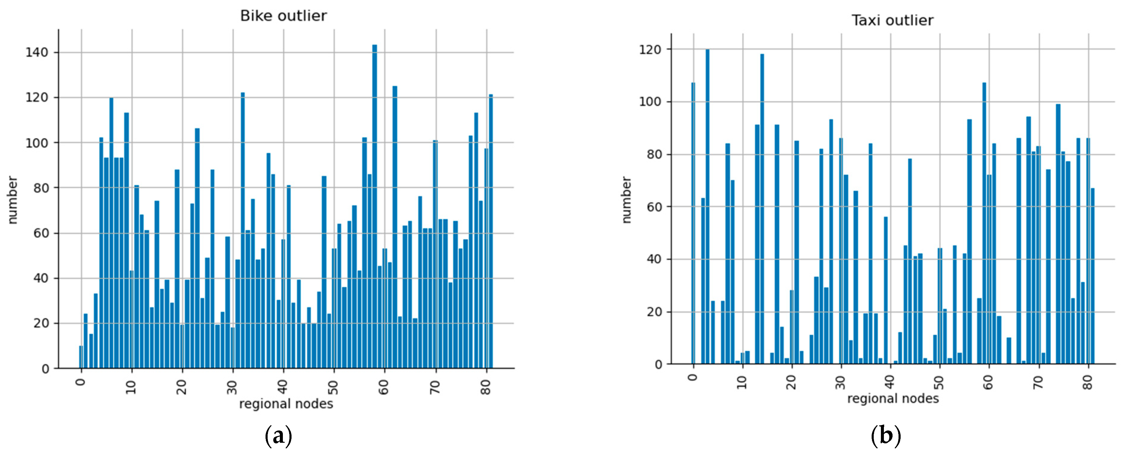 Applsci 13 07271 g005