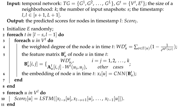 Applsci 13 07272 i001