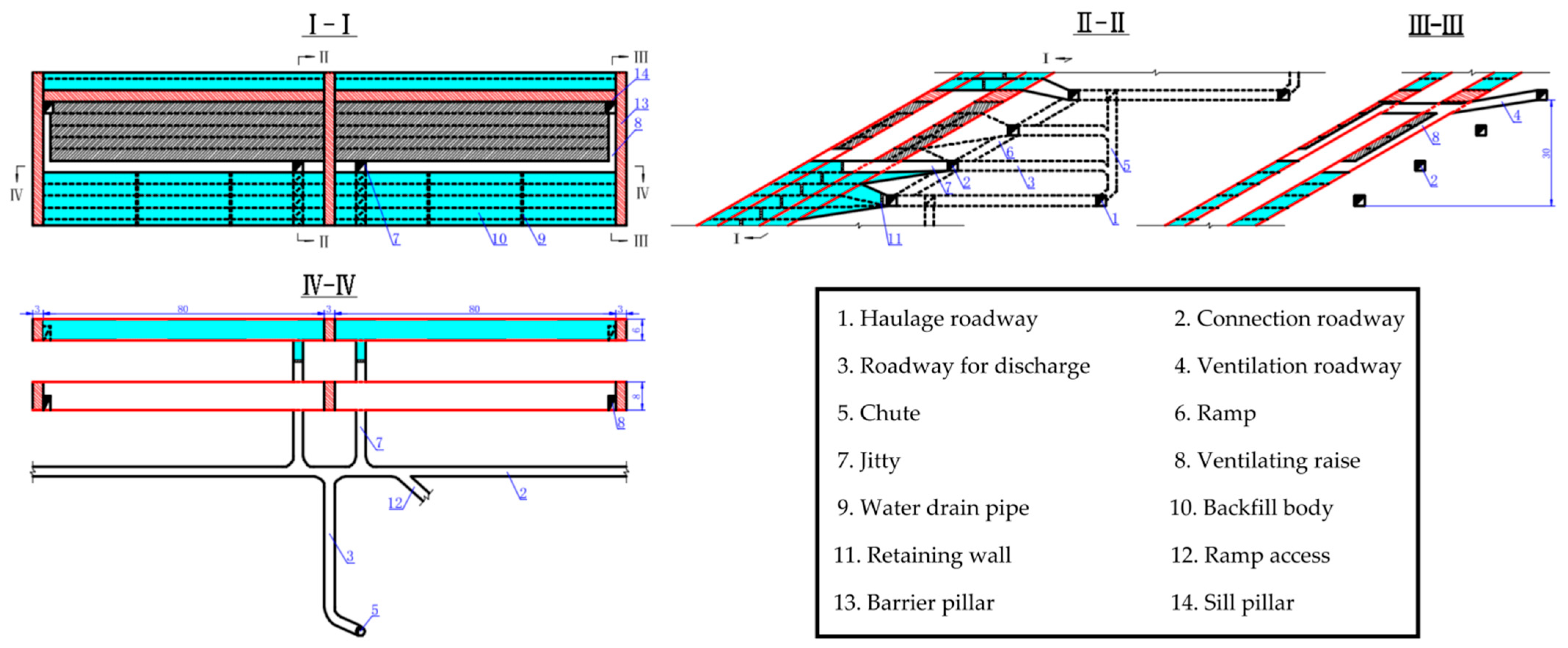Applsci 13 07280 g008