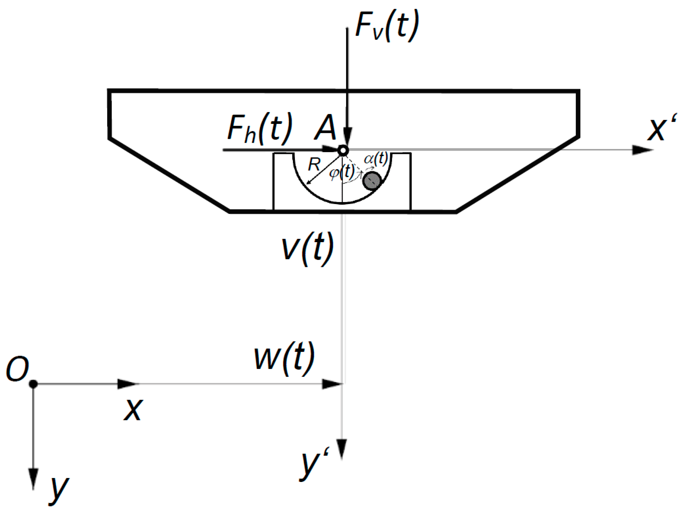 Applsci 13 07283 g008