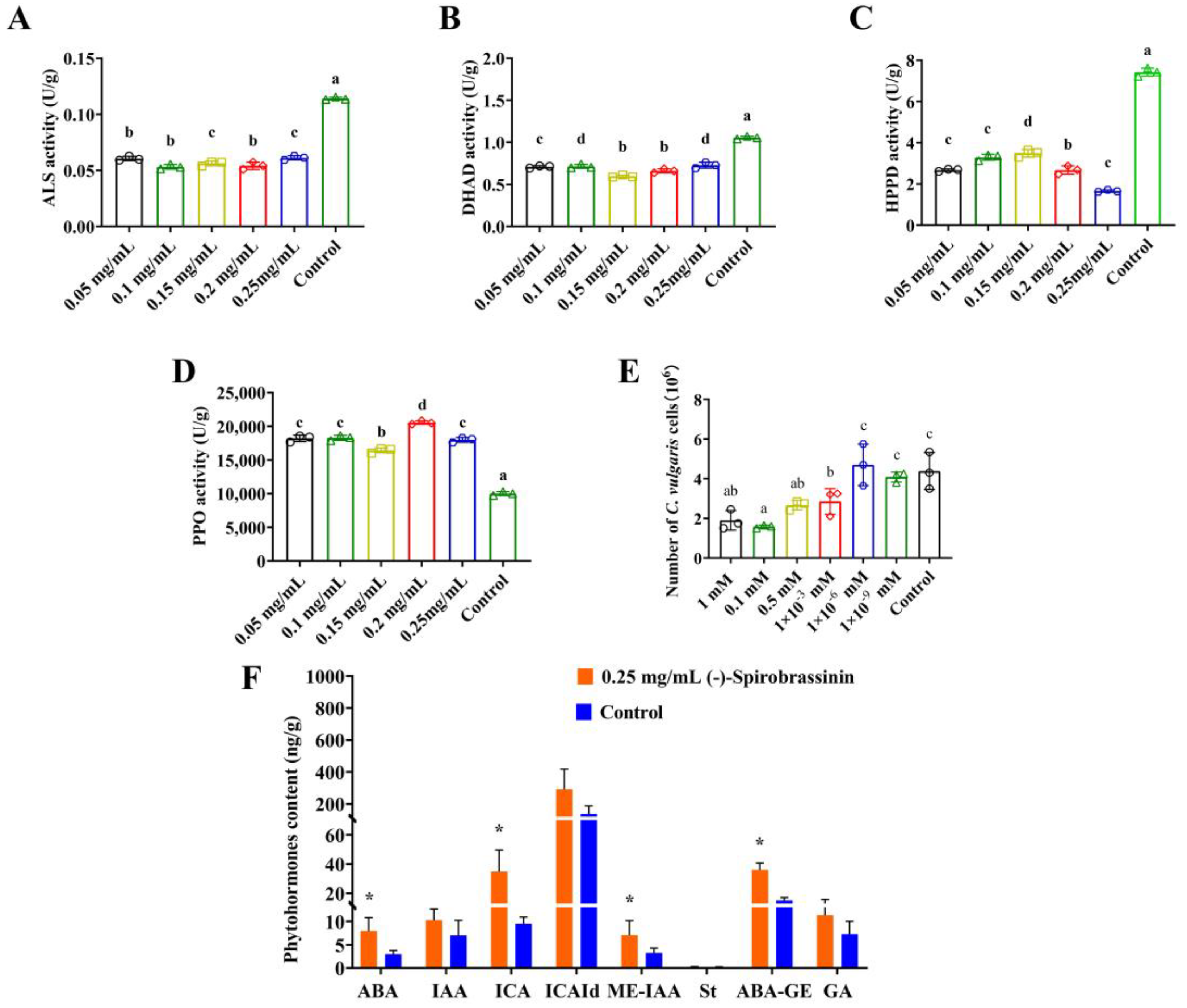 Applsci 13 07287 g002