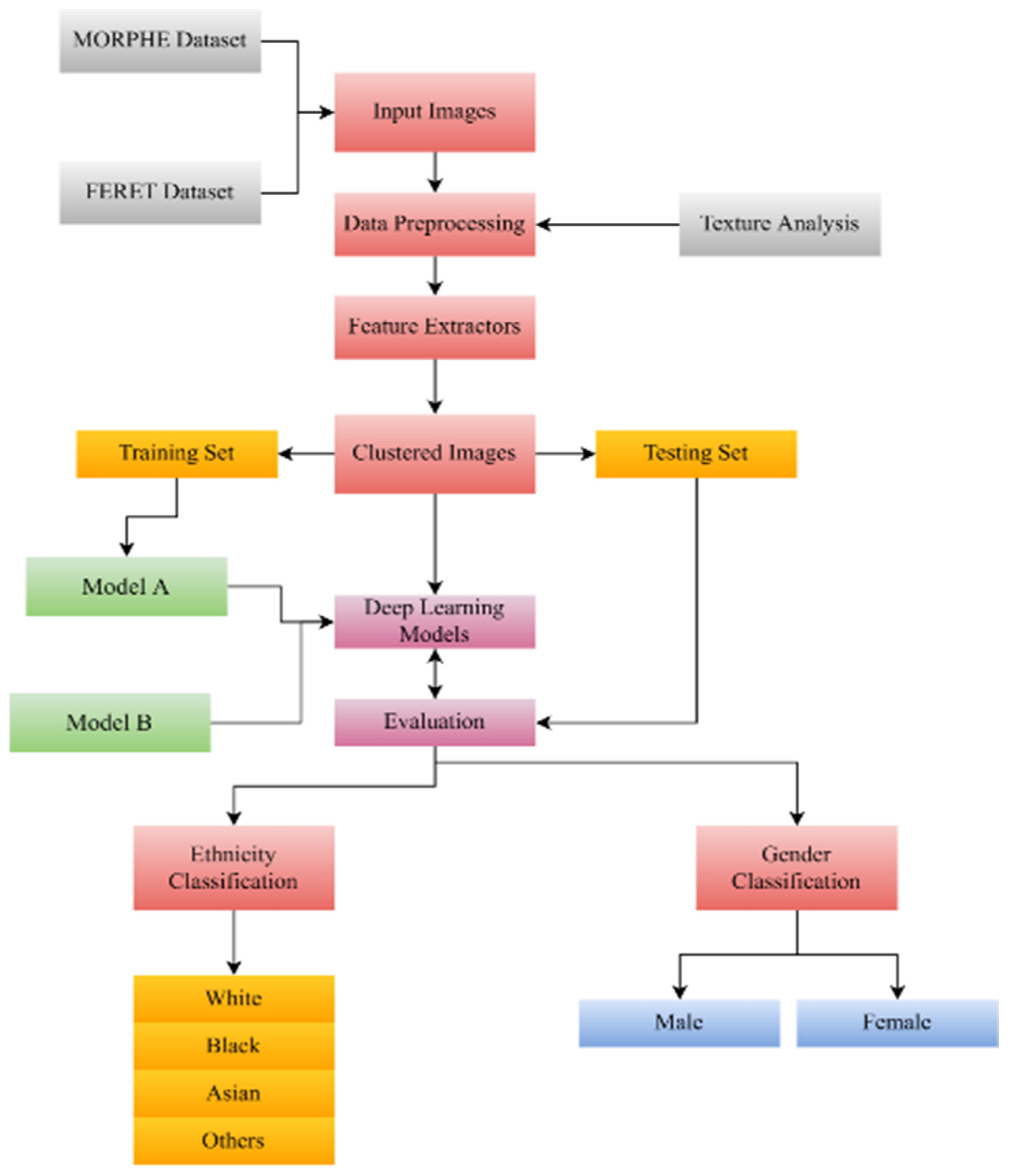 Applsci 13 07288 g001 Applsci 13 07288 g001