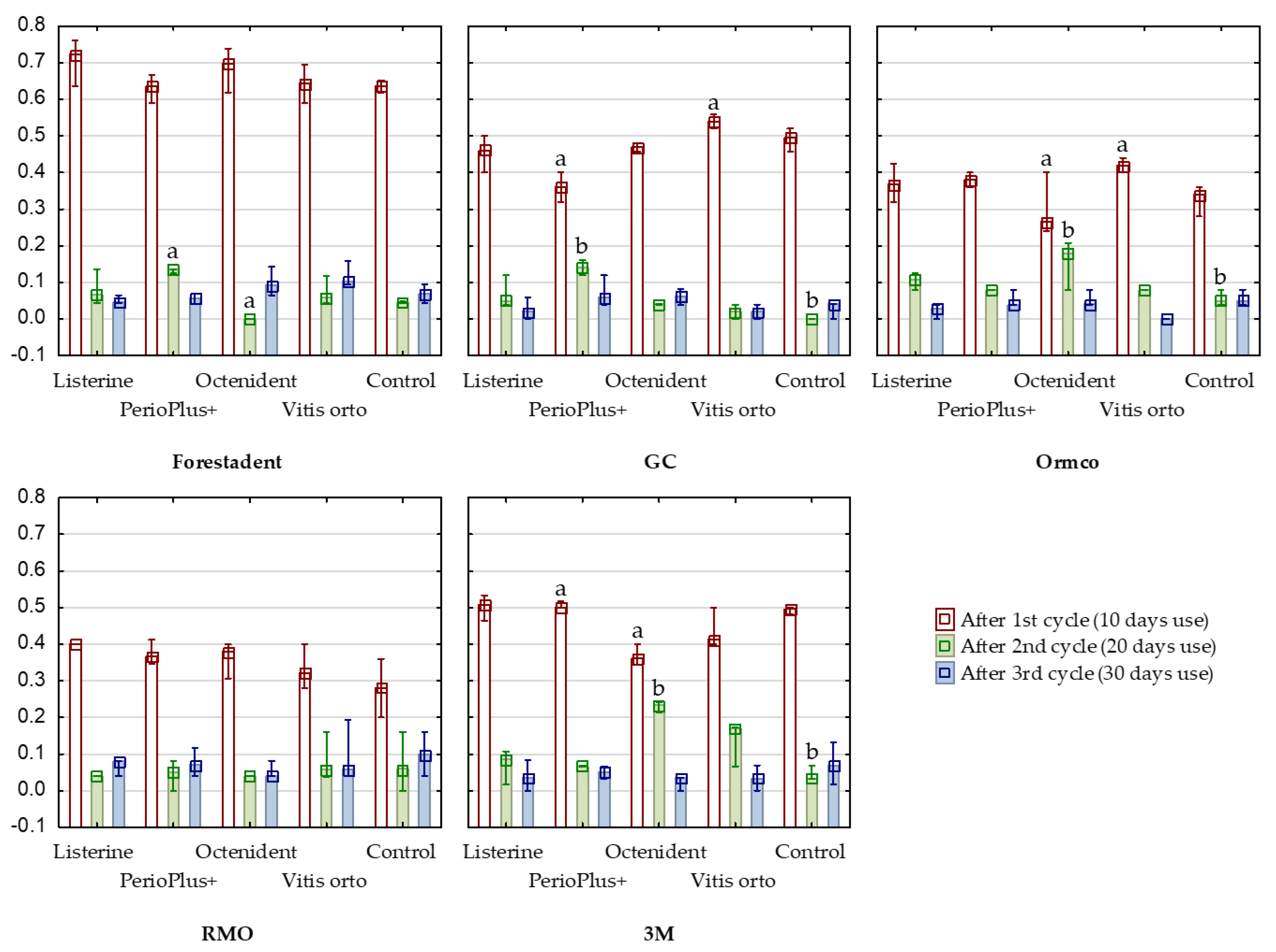 Applsci 13 07290 g006