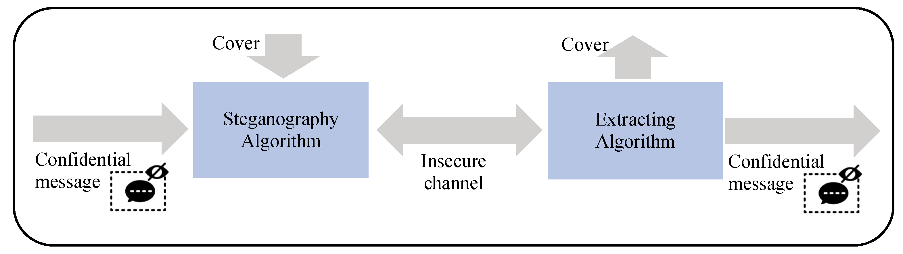 Applsci 13 07294 g001