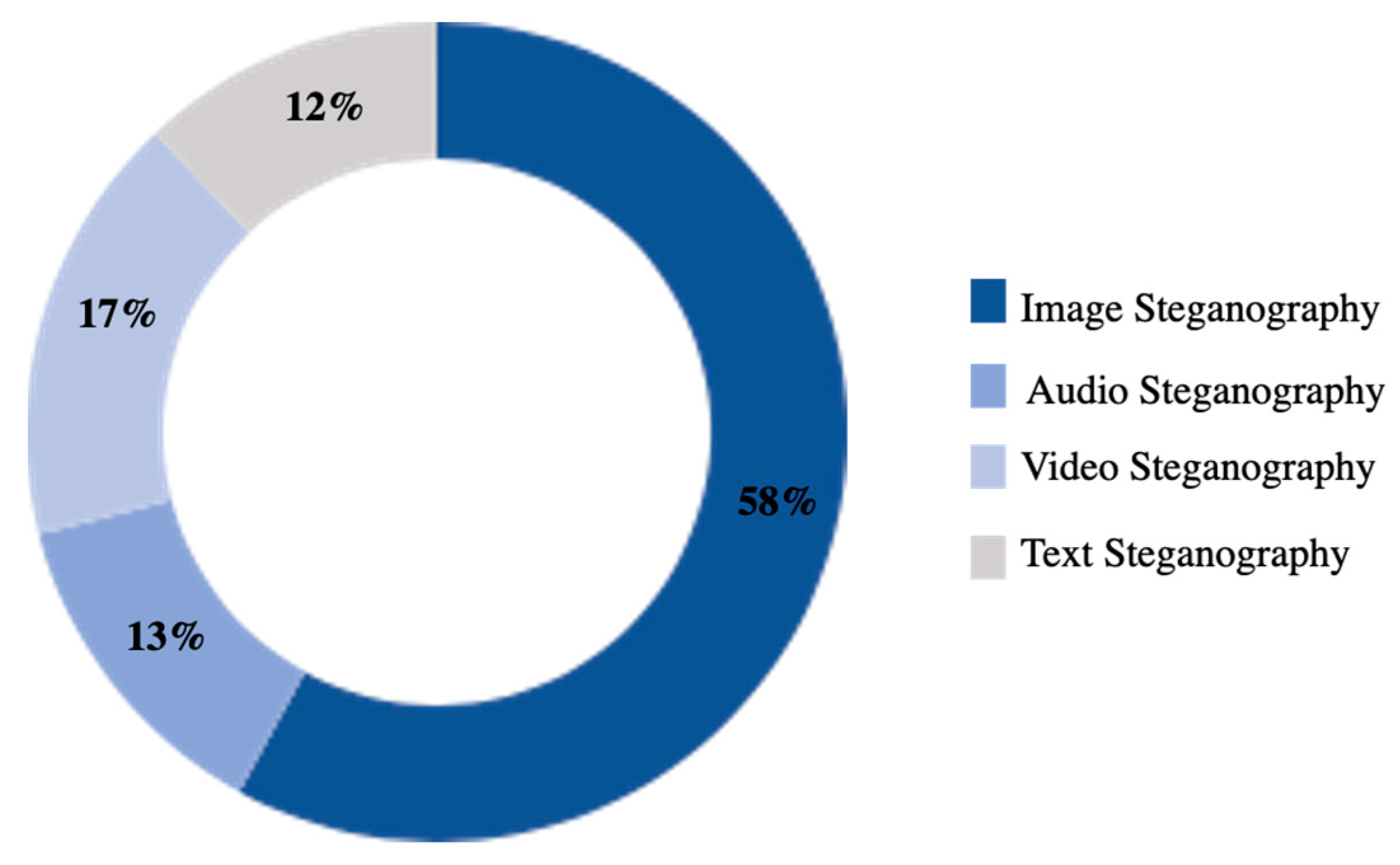 Applsci 13 07294 g002