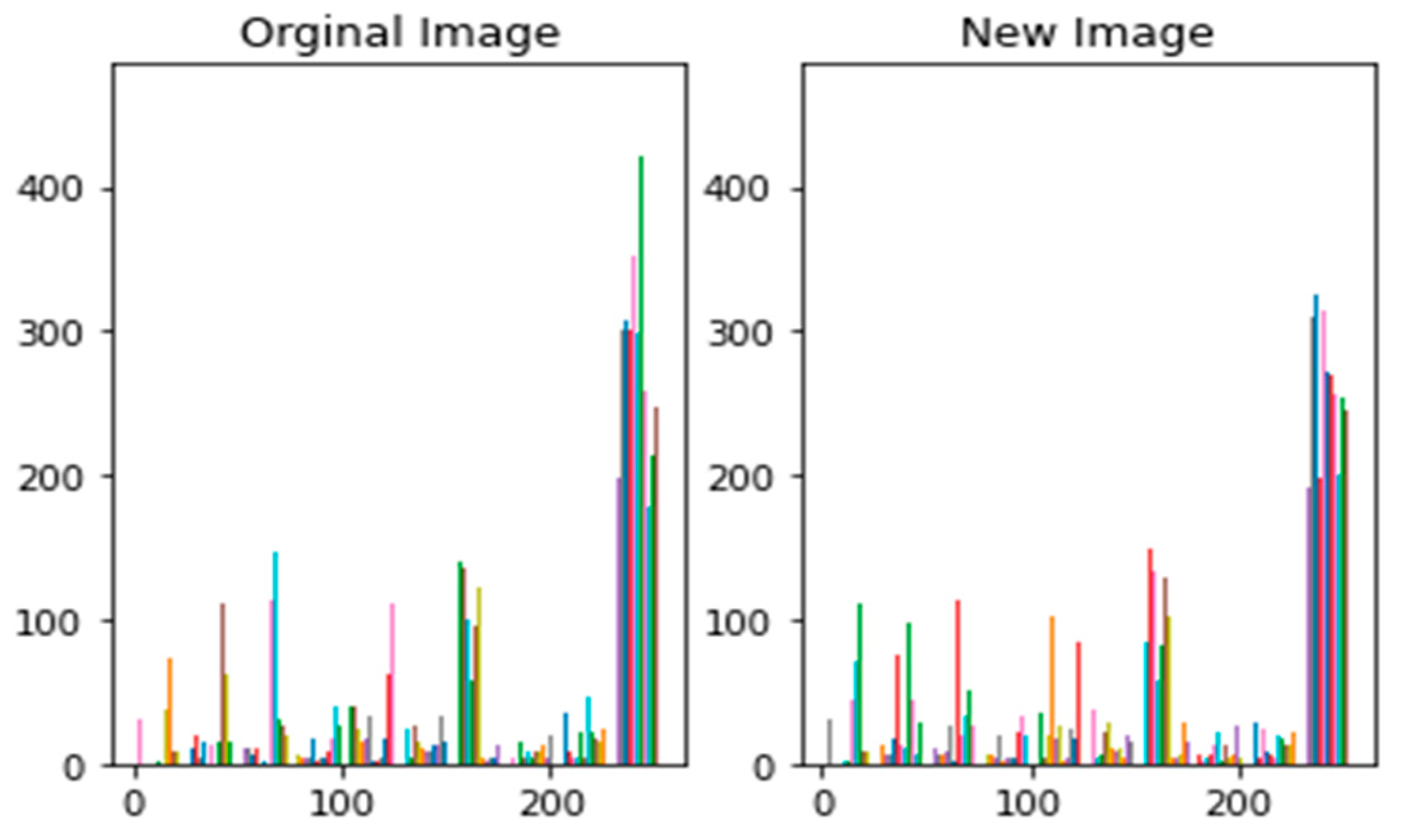 Applsci 13 07294 g014
