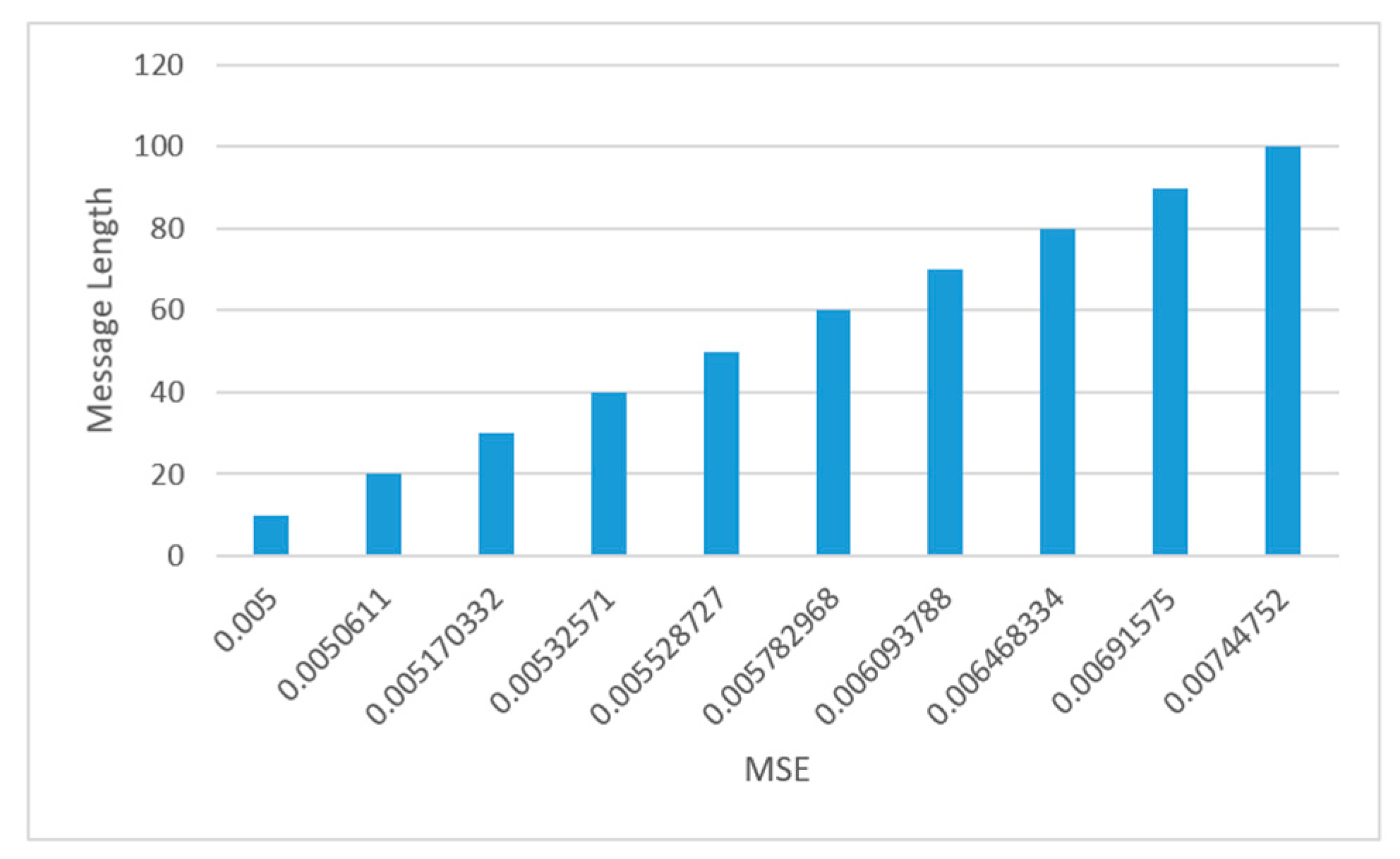 Applsci 13 07294 g015
