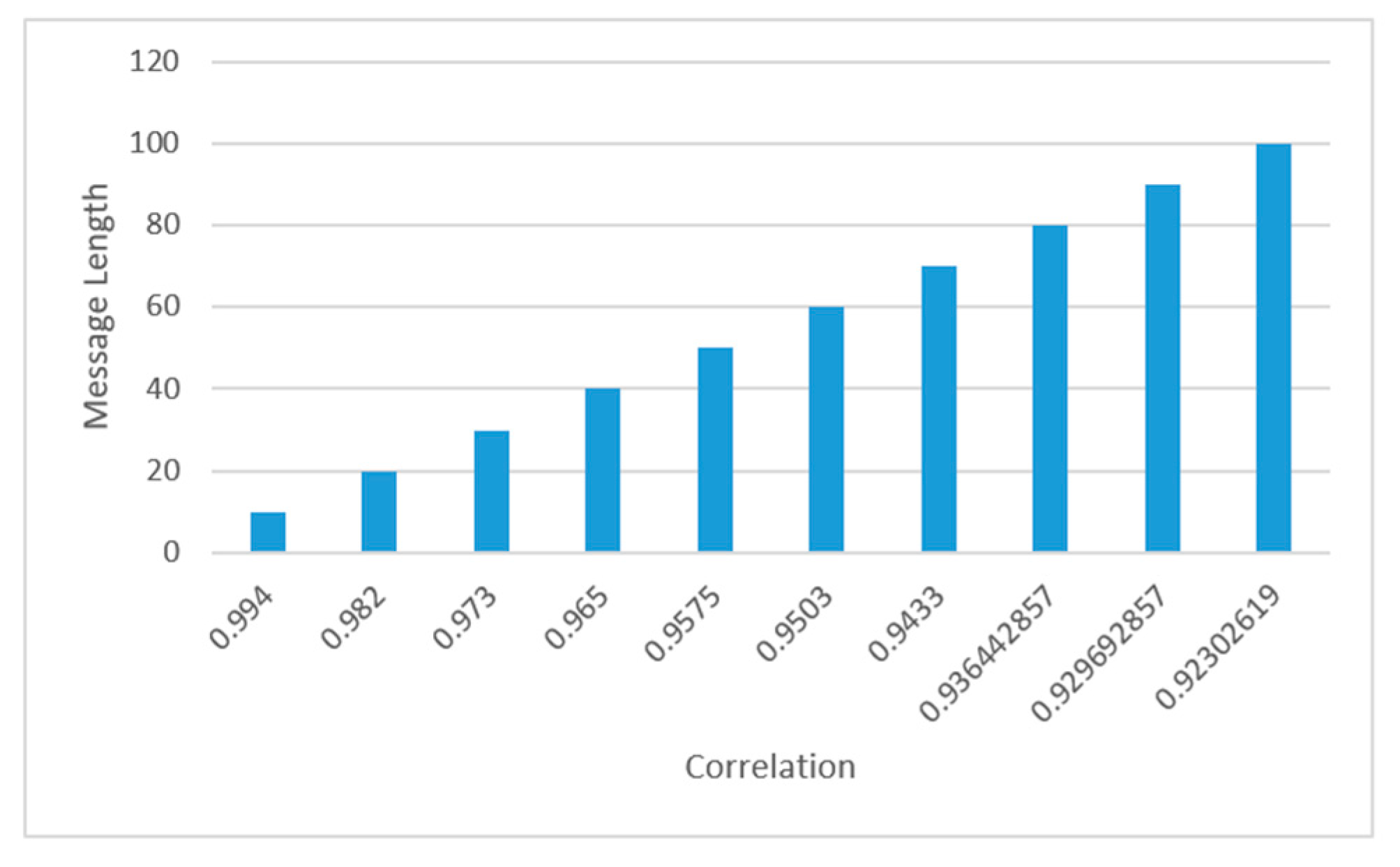 Applsci 13 07294 g016