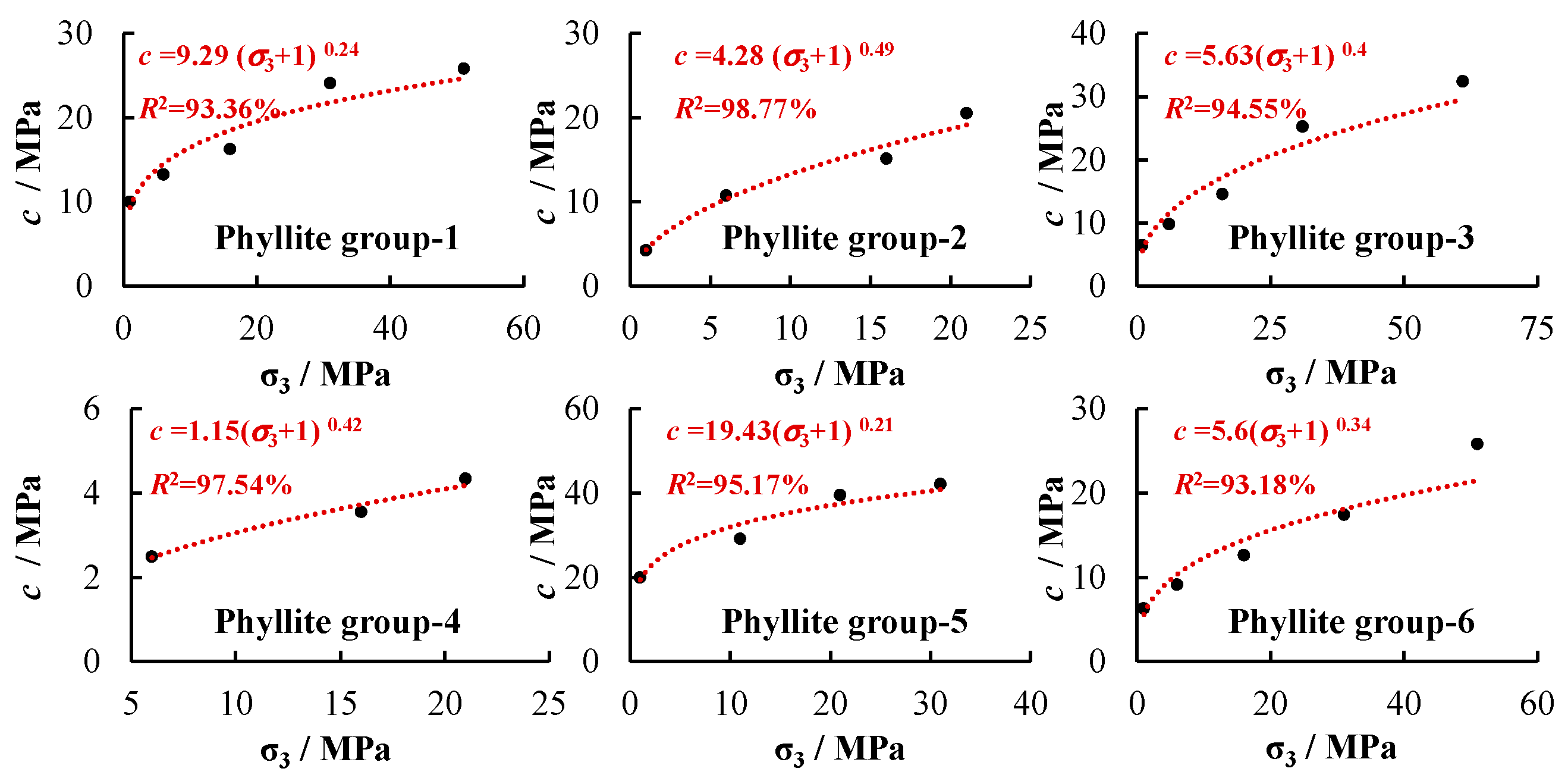Applsci 13 07305 g007 Applsci 13 07305 g007