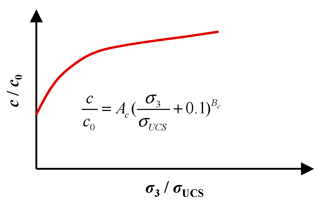 Applsci 13 07305 g008 Applsci 13 07305 g008