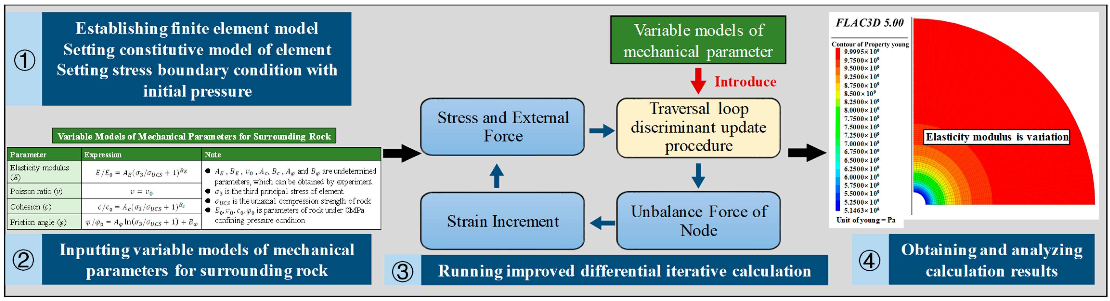 Applsci 13 07305 g010 Applsci 13 07305 g010