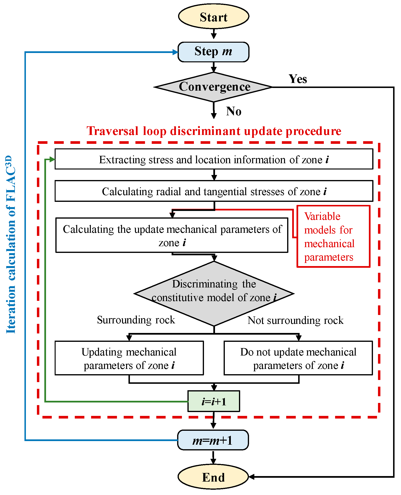 Applsci 13 07305 g011 Applsci 13 07305 g011