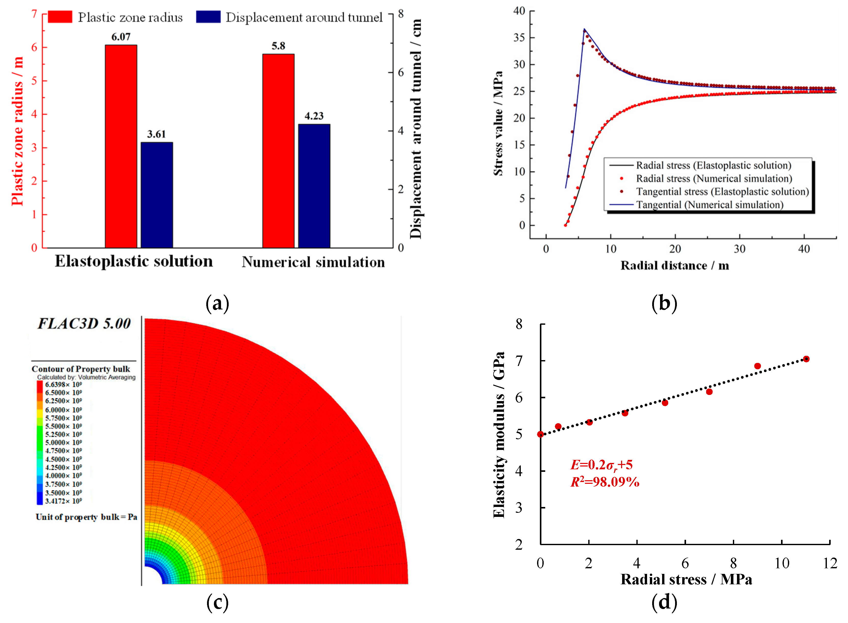 Applsci 13 07305 g014 Applsci 13 07305 g014