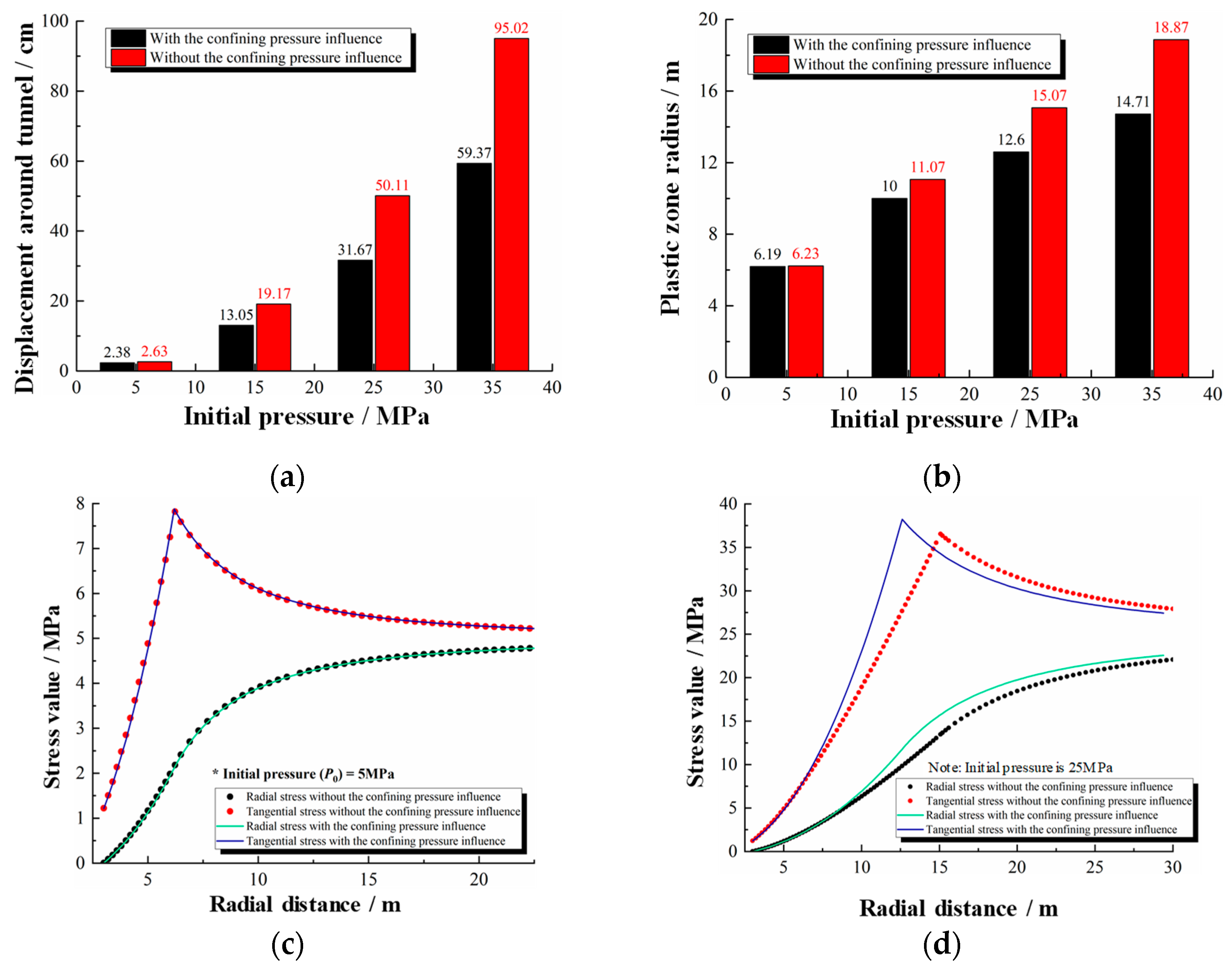 Applsci 13 07305 g015 Applsci 13 07305 g015