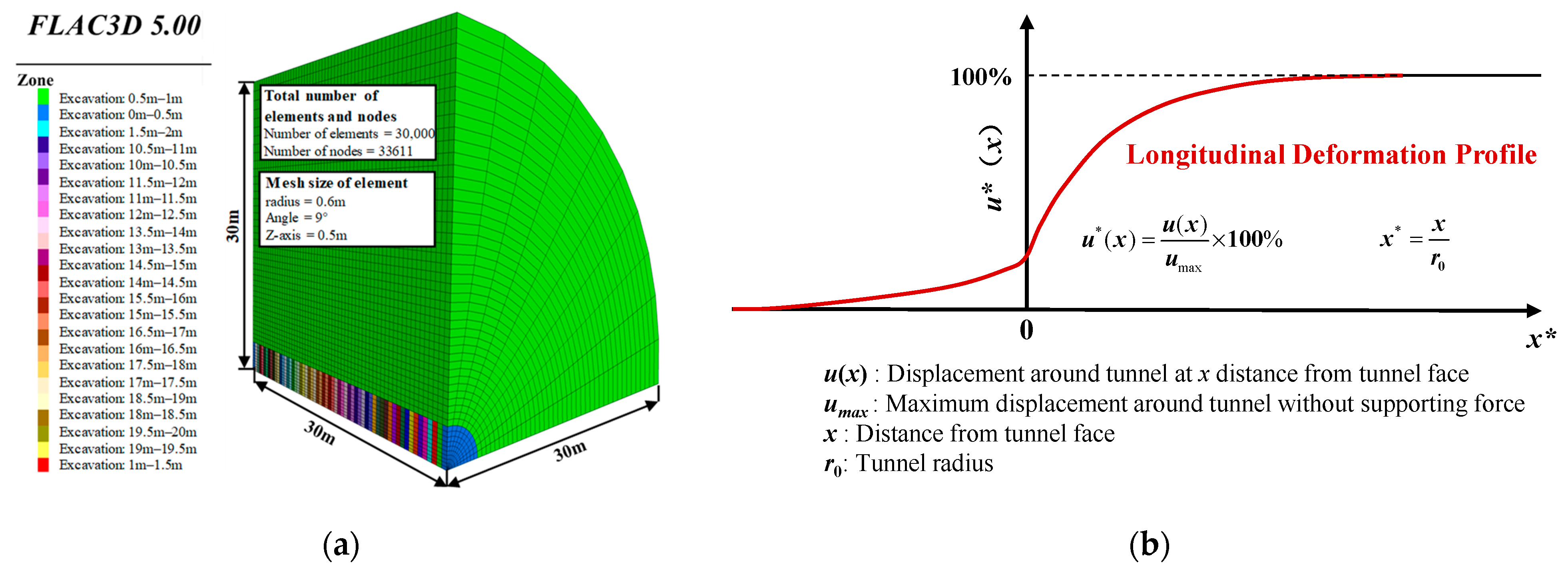 Applsci 13 07305 g016 Applsci 13 07305 g016