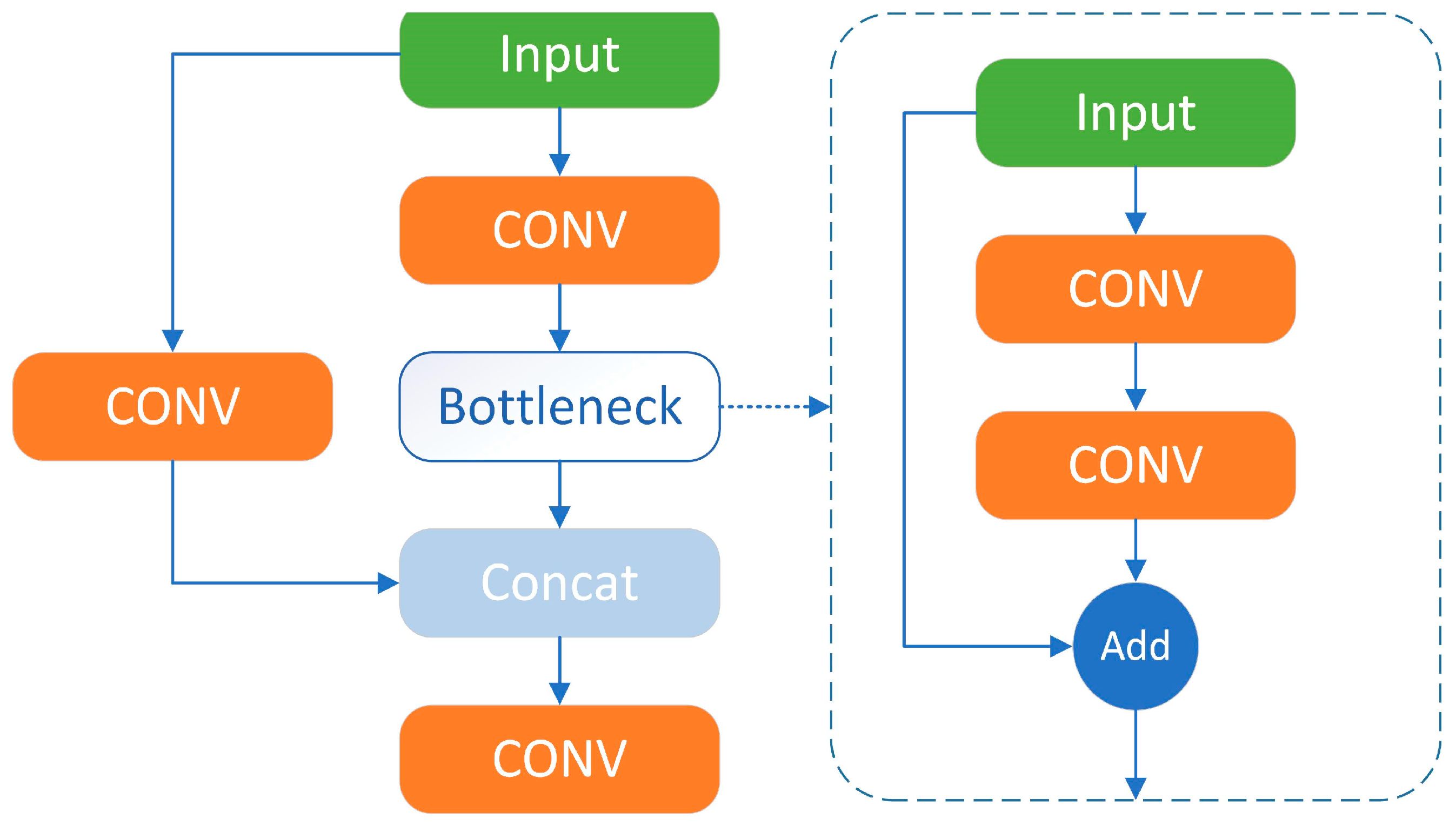 Applsci 13 07310 g004