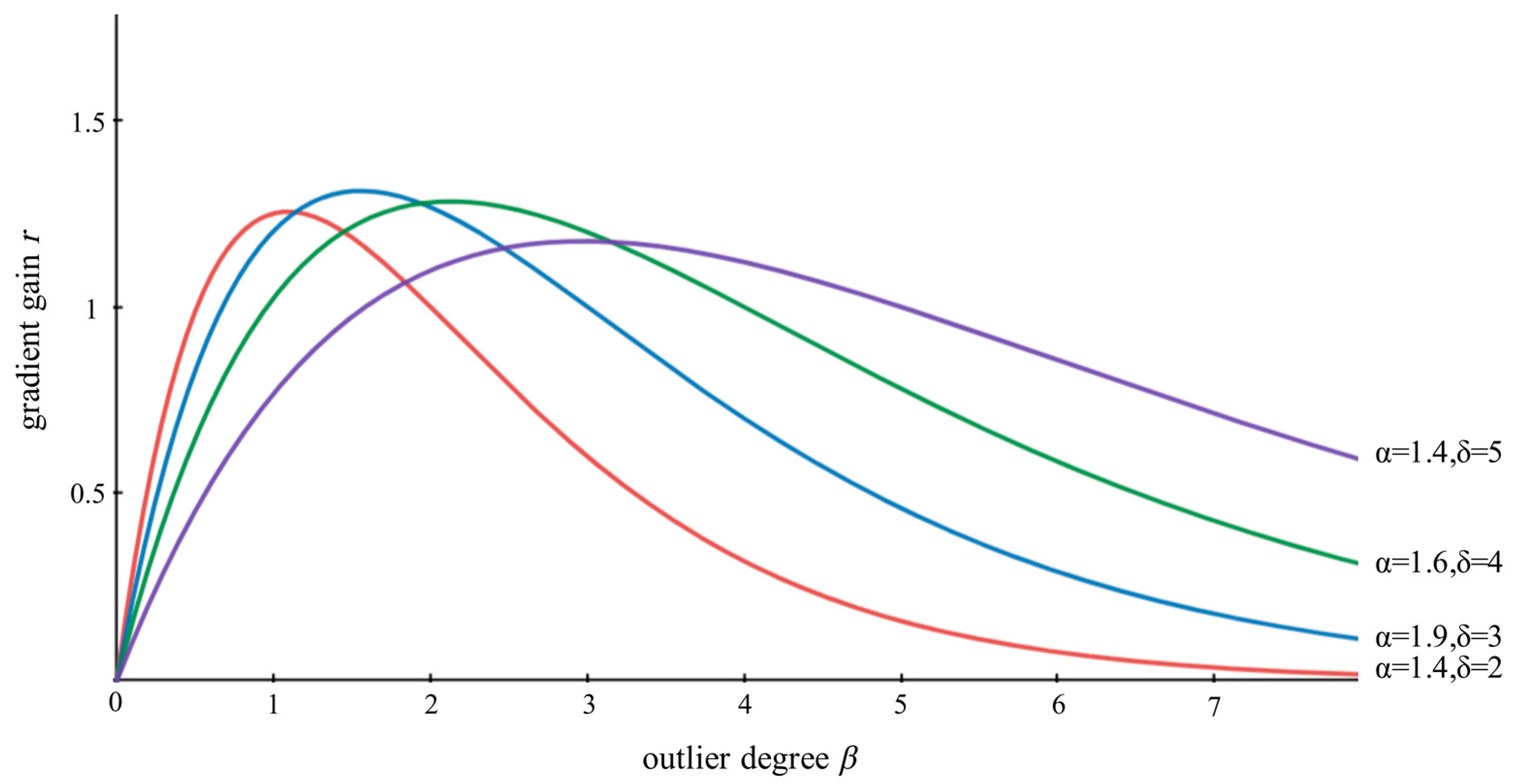 Applsci 13 07310 g007