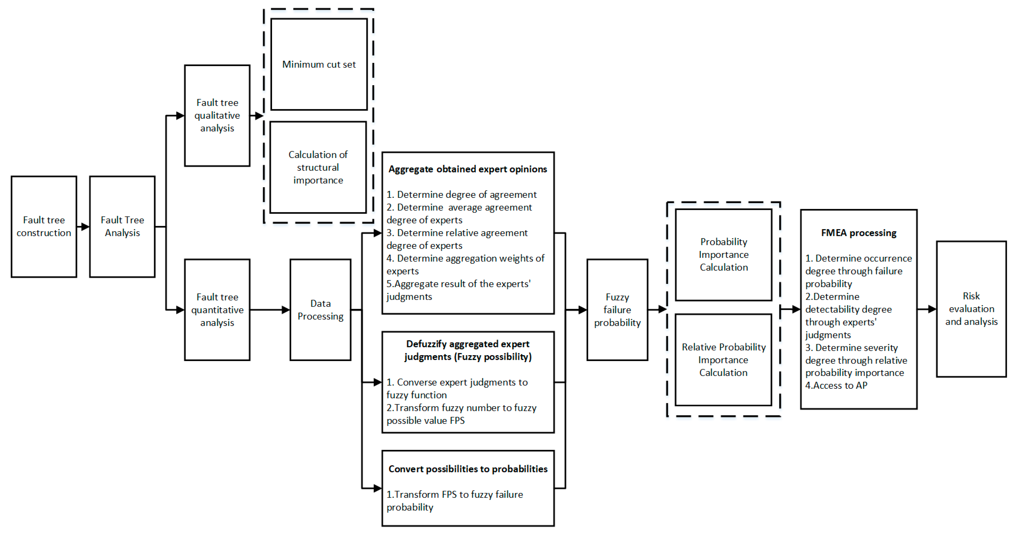 Applsci 13 07312 g001