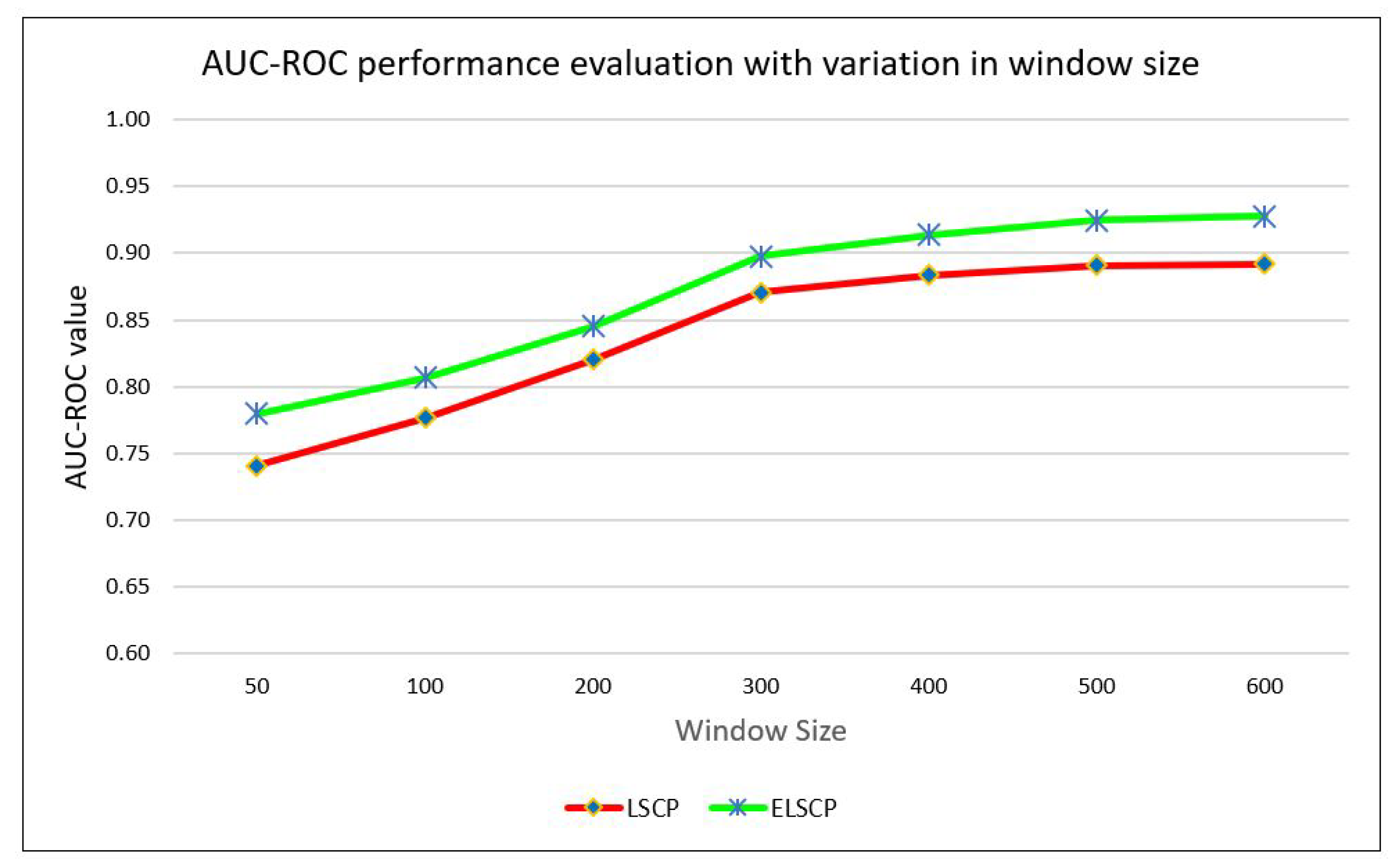 Applsci 13 07313 g005