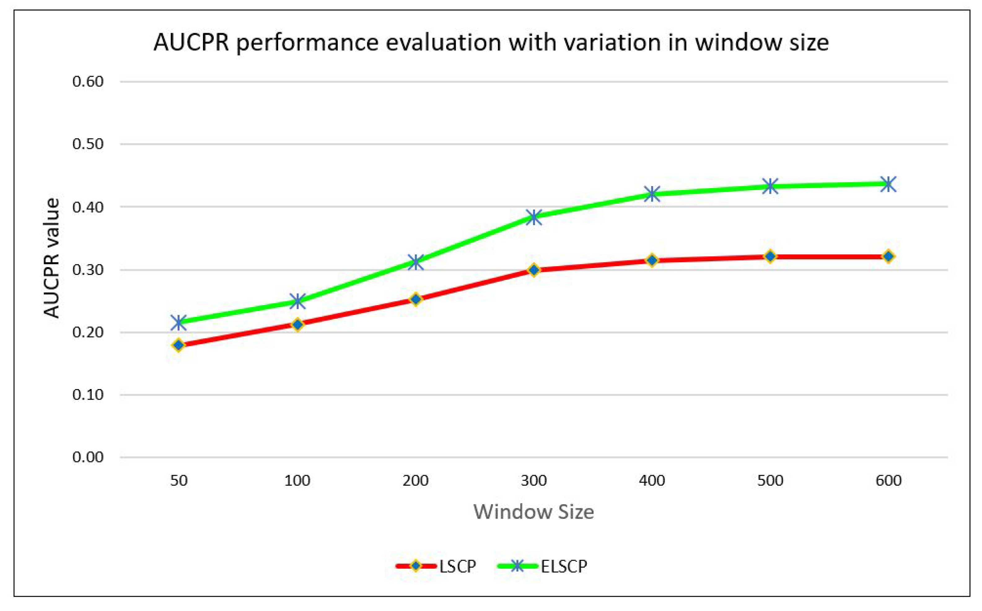 Applsci 13 07313 g006