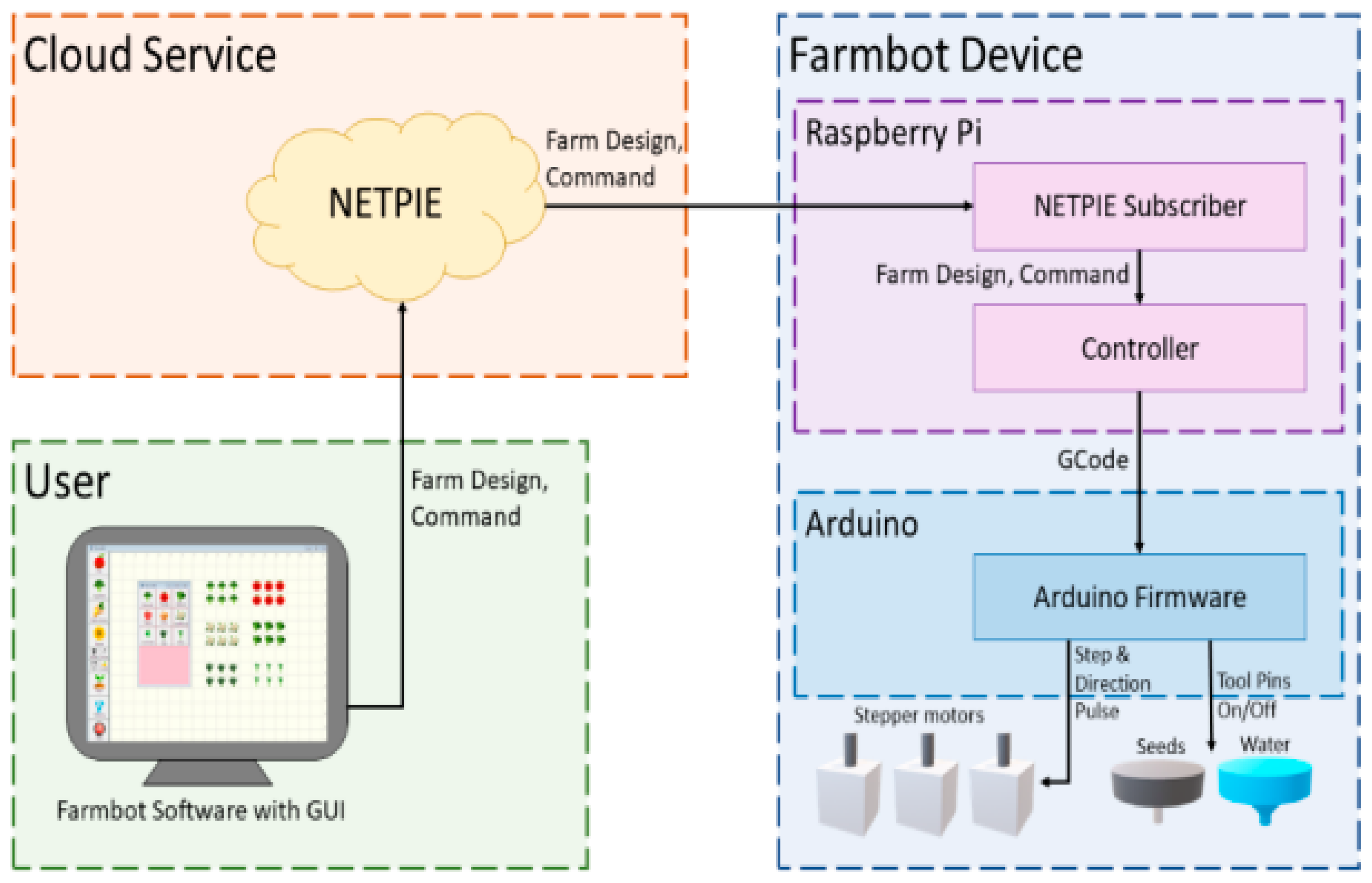 Applsci 13 07315 g002