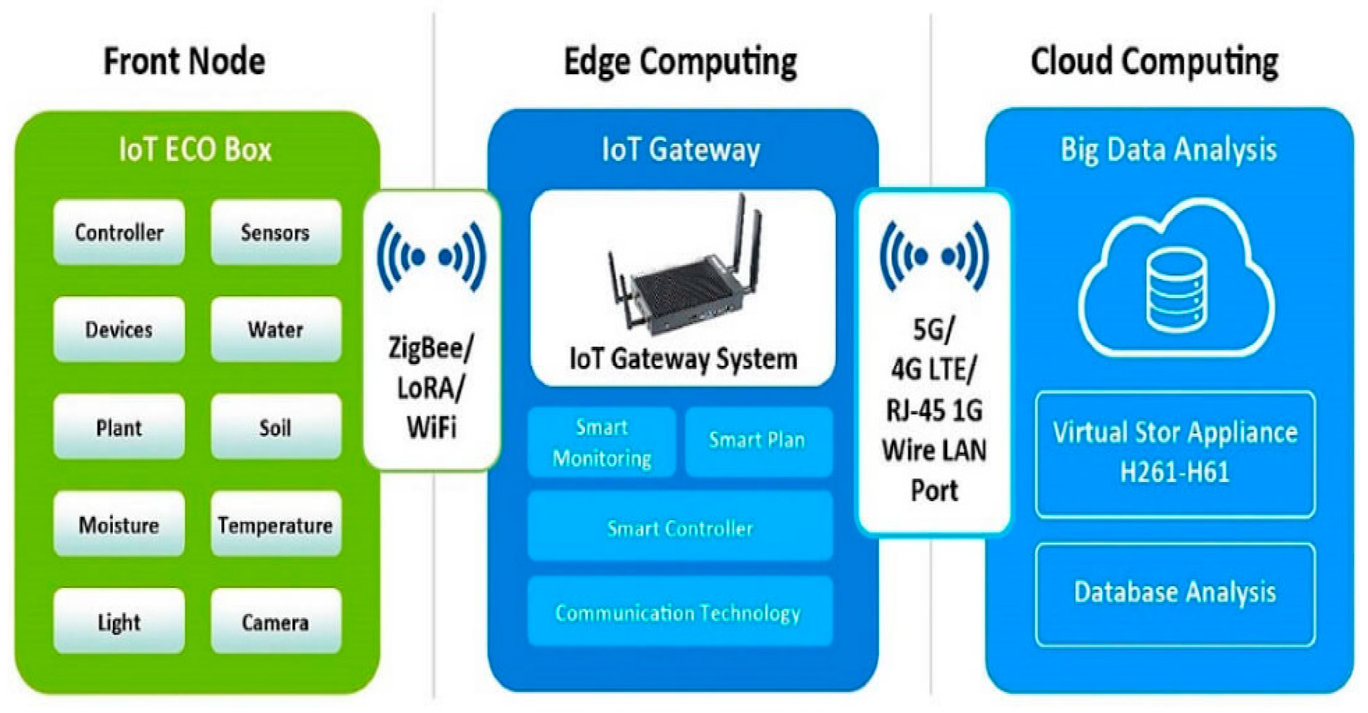 Applsci 13 07315 g003