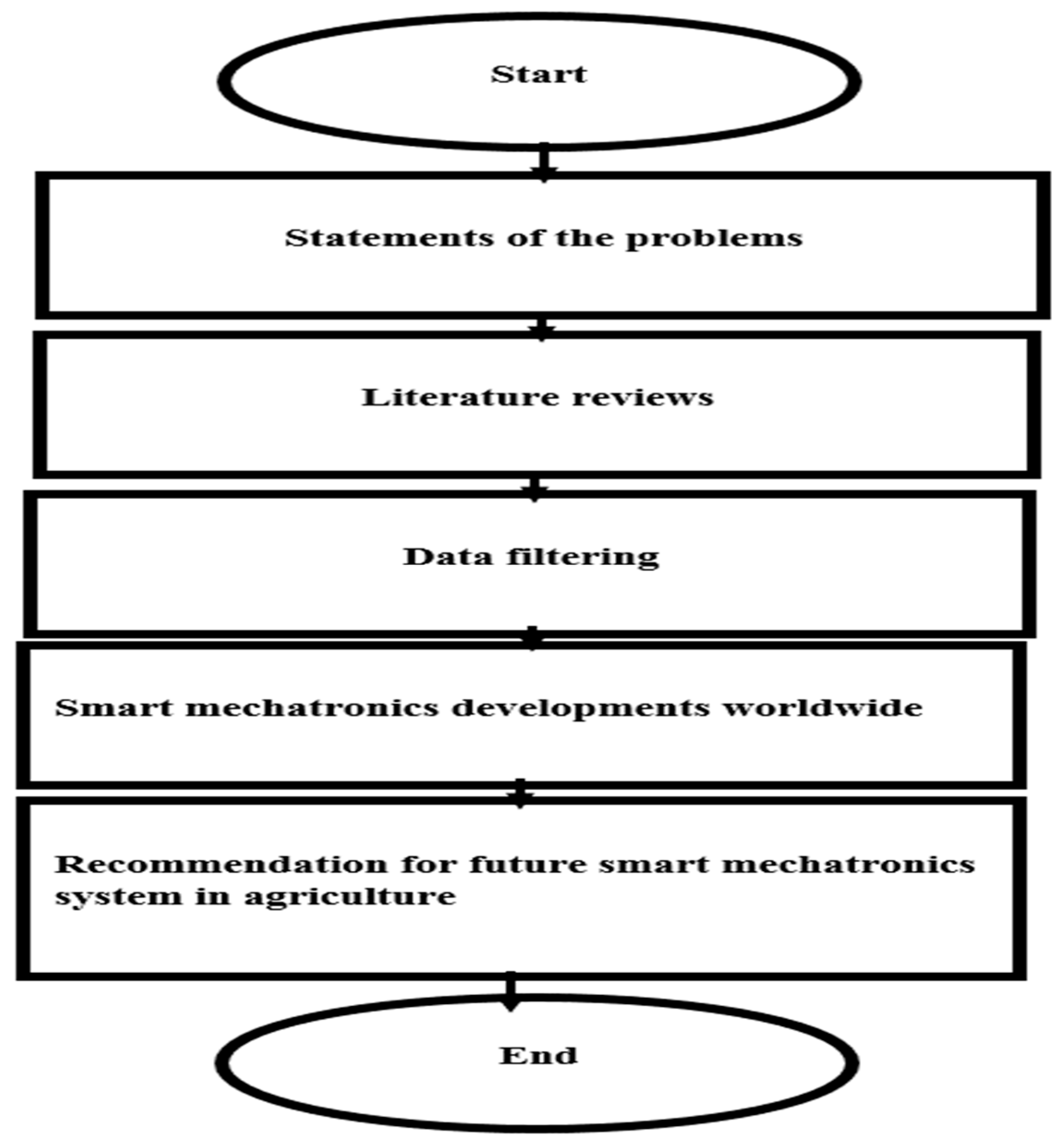 Applsci 13 07315 g004
