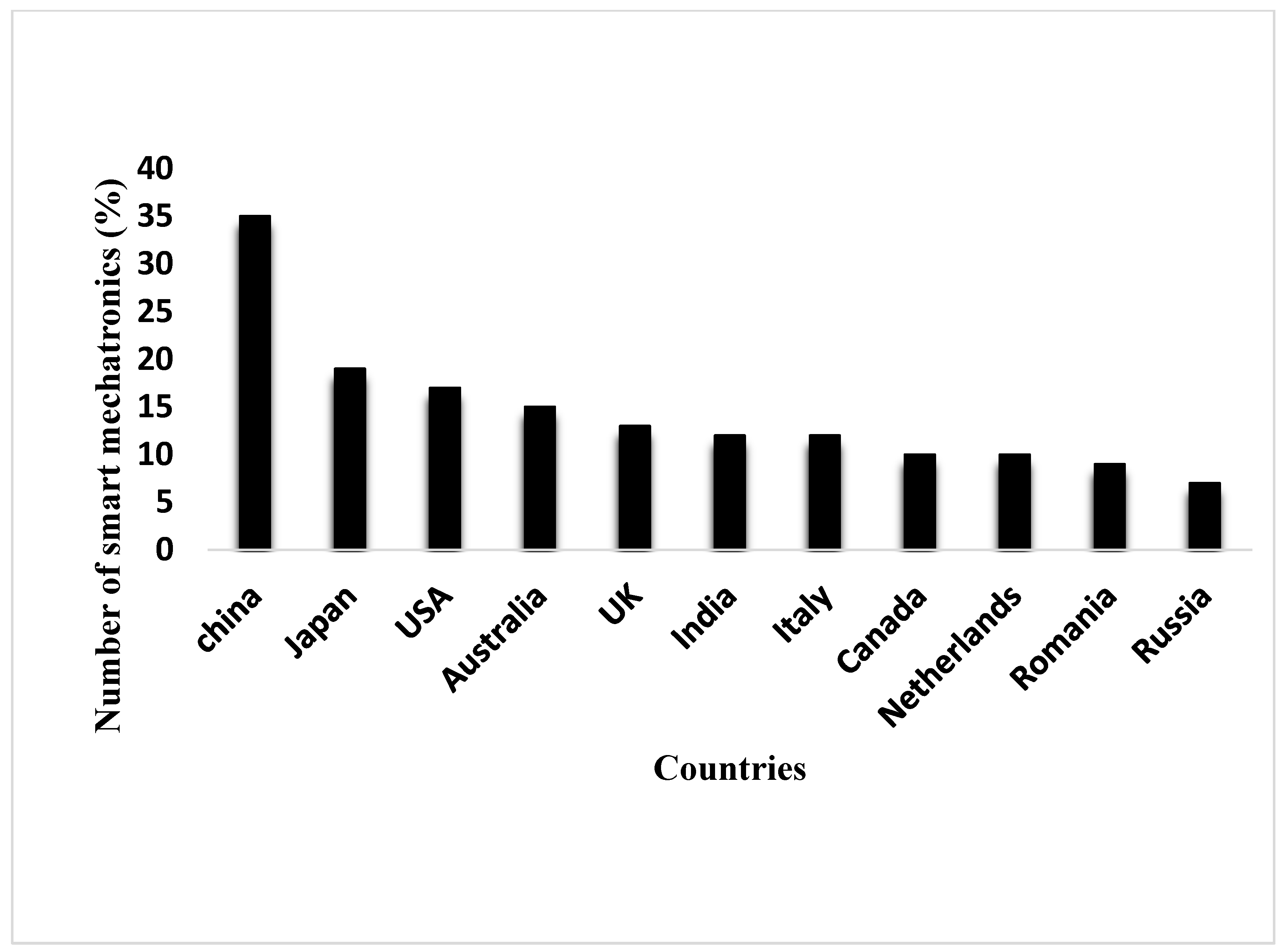 Applsci 13 07315 g006