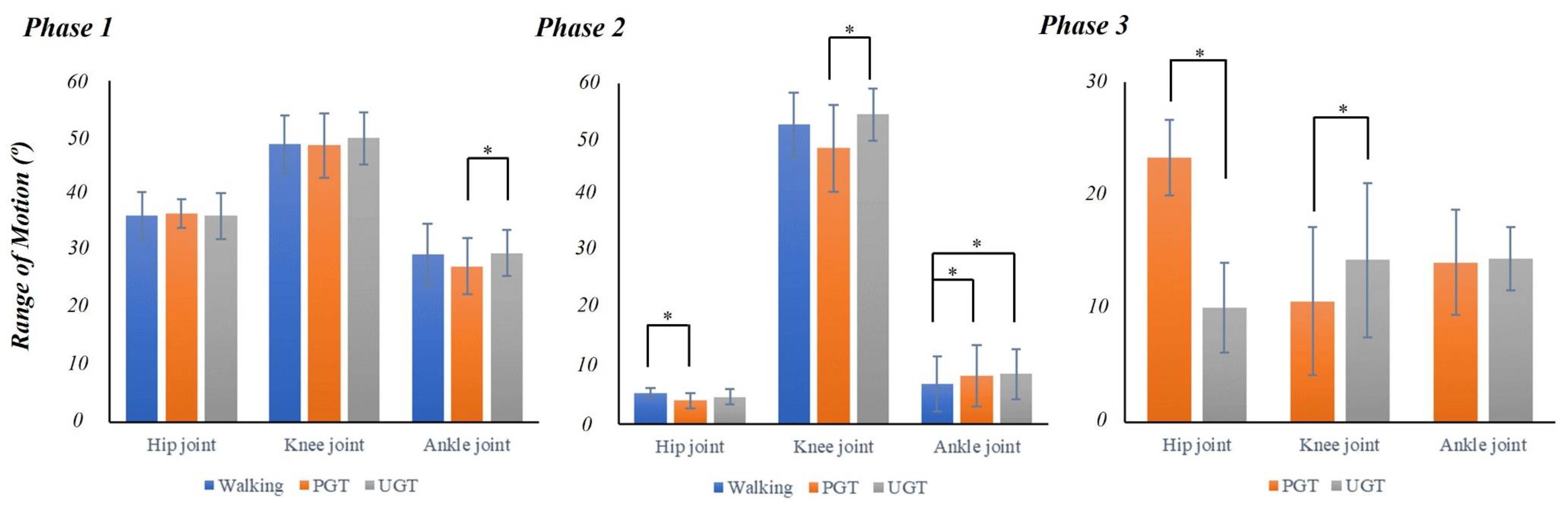 Kinetic and Kinematic Analysis of Gait Termination: A Comparison ...