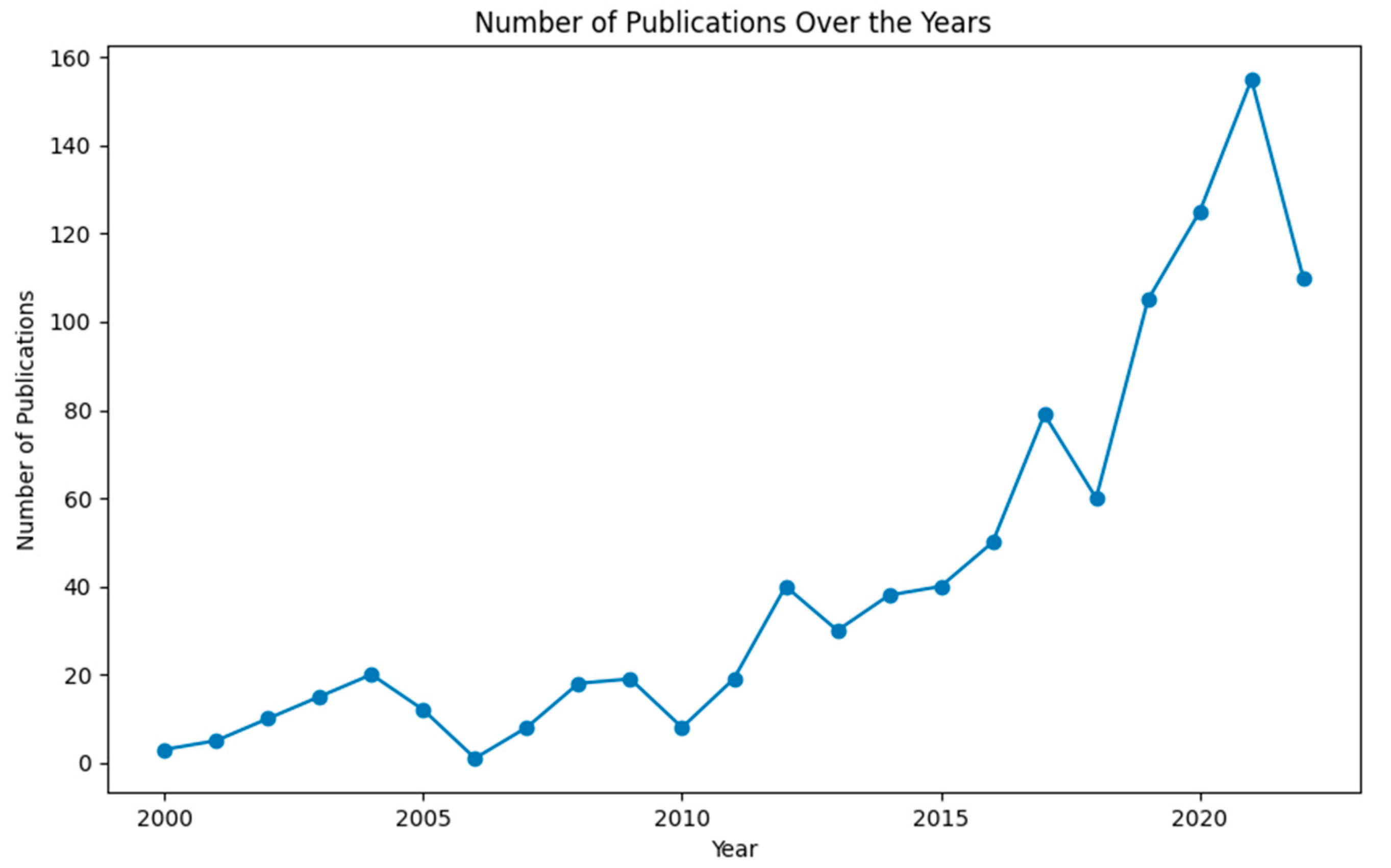 Applsci 13 07326 g001