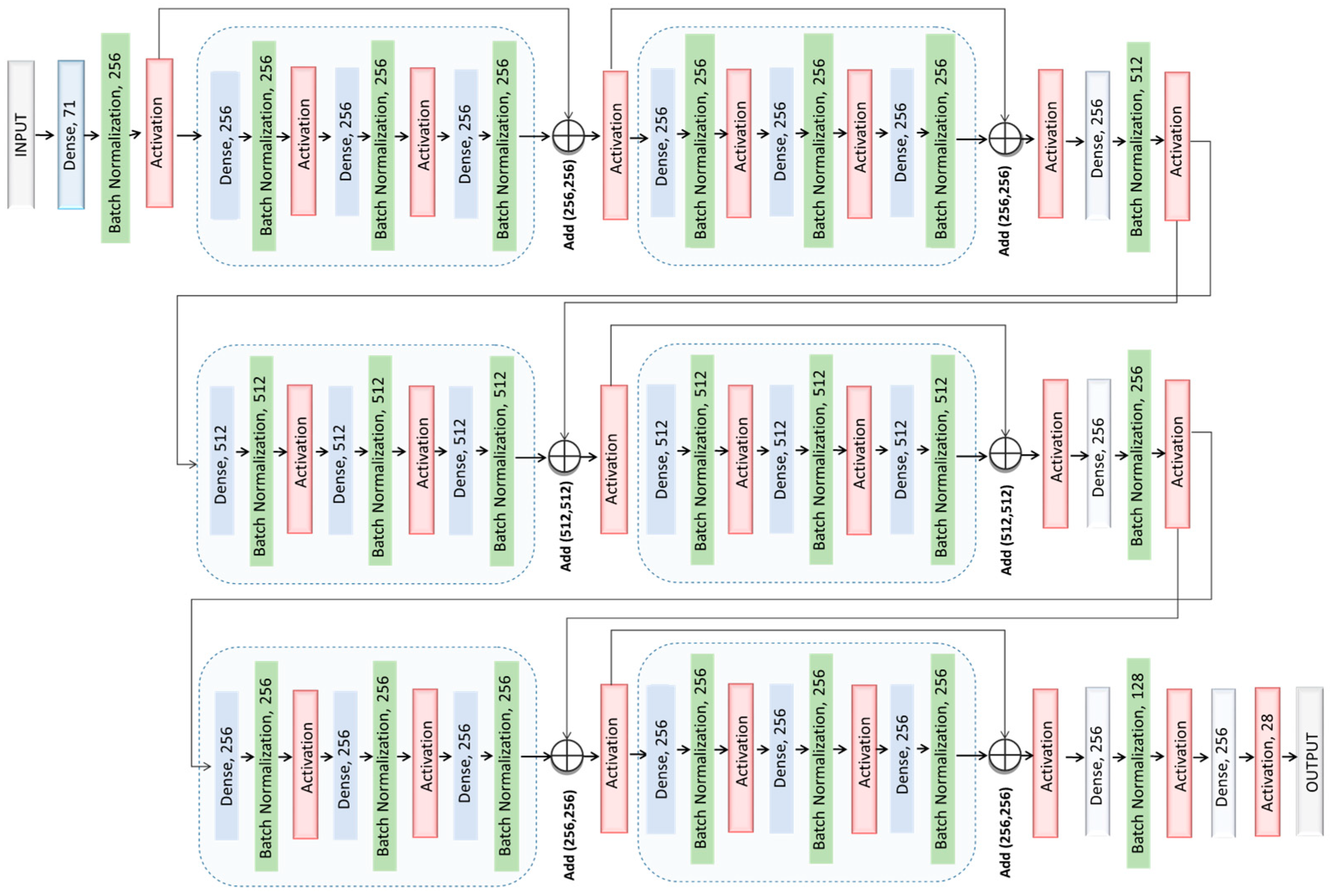 Applsci 13 07328 g003