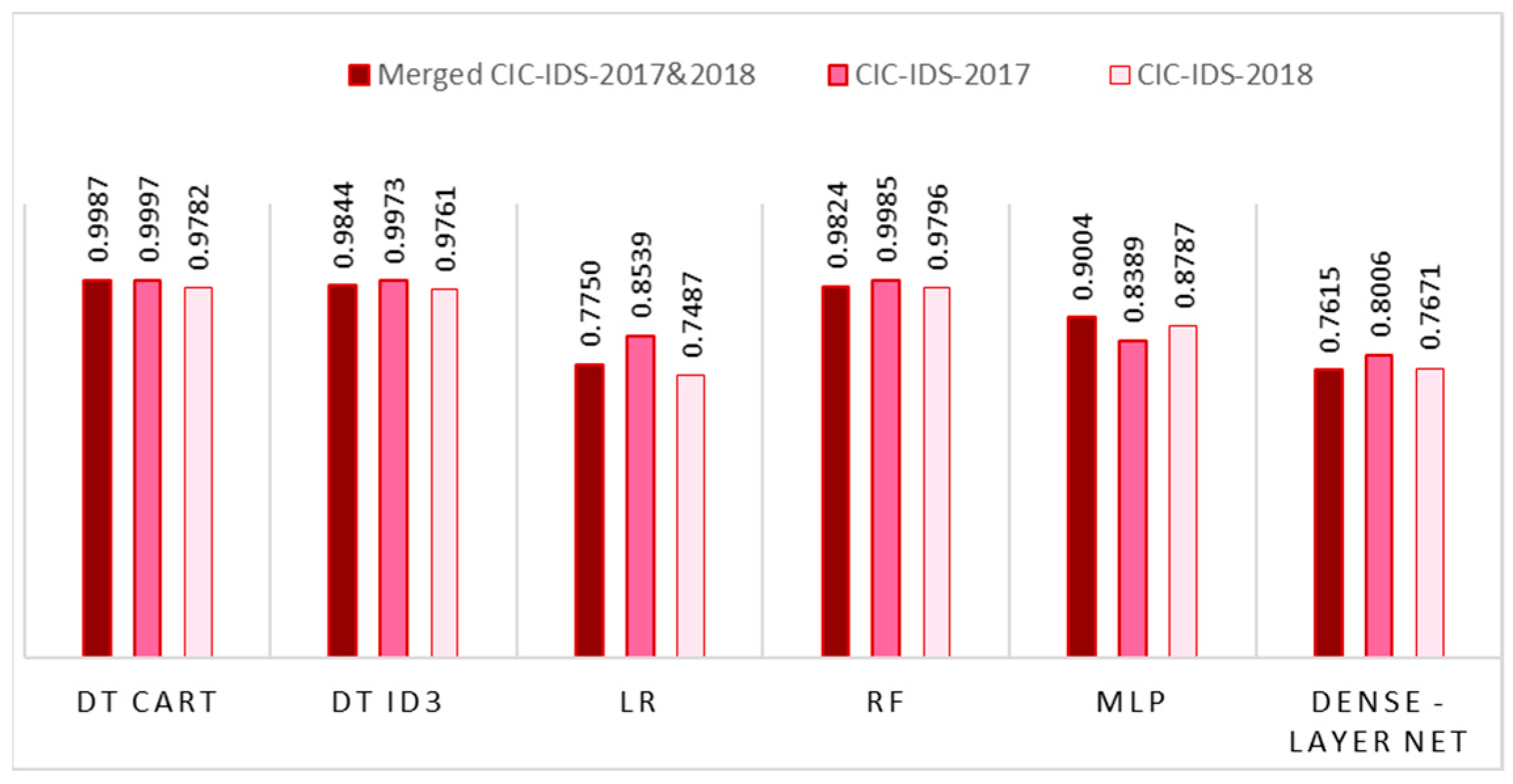 Applsci 13 07328 g004