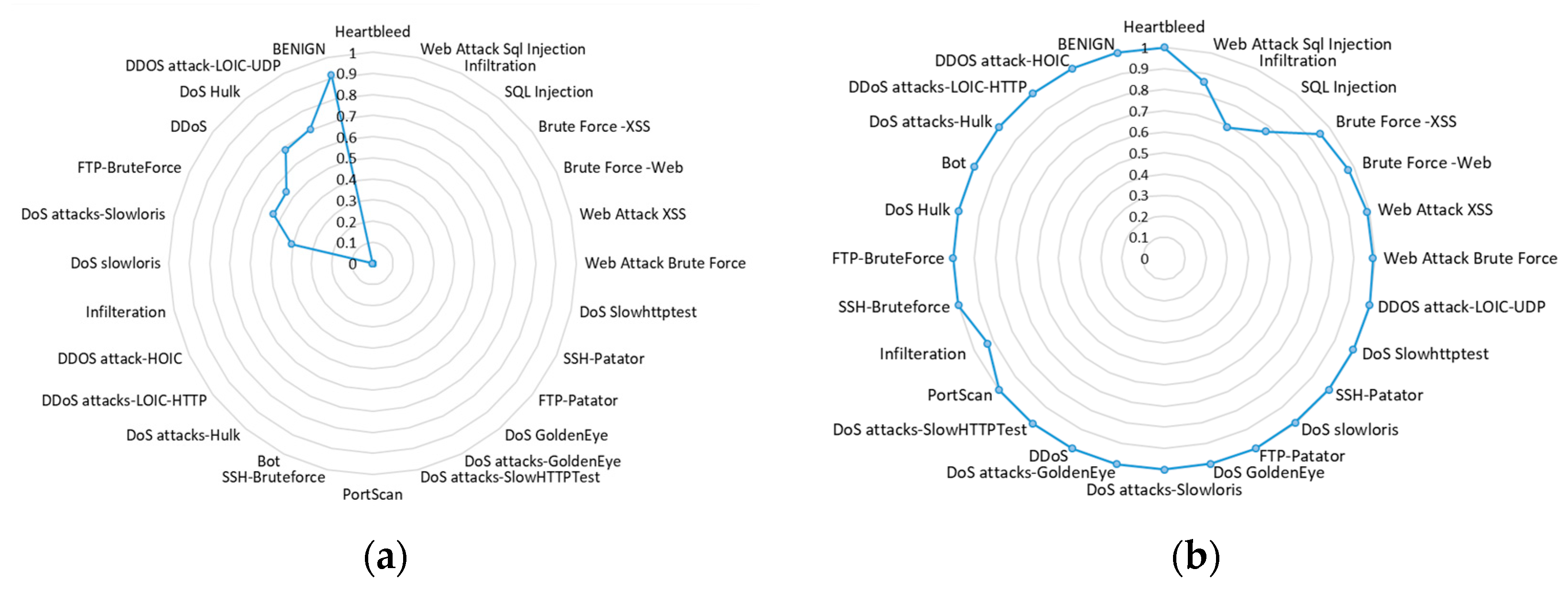 Applsci 13 07328 g005a