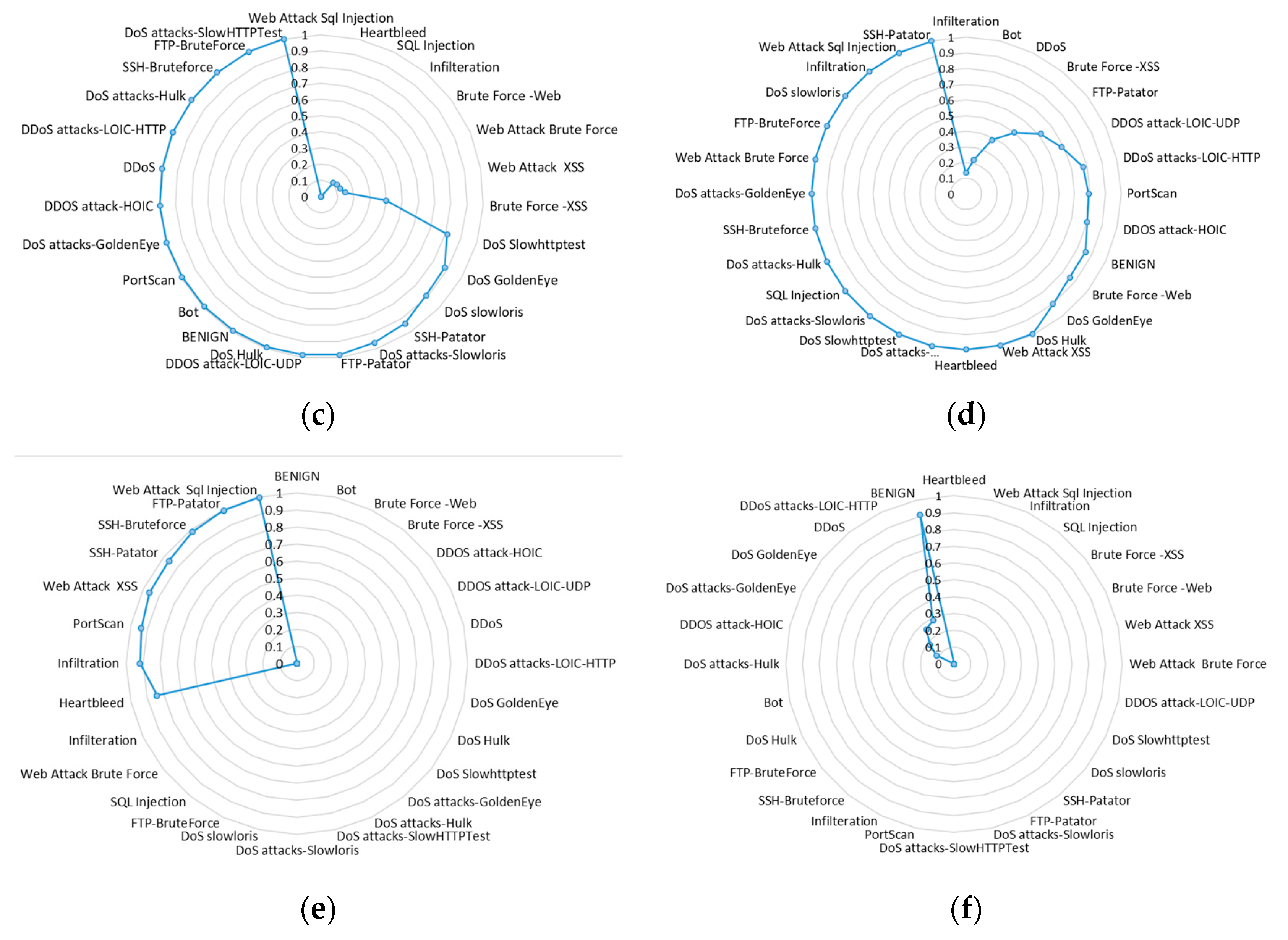 Applsci 13 07328 g005b