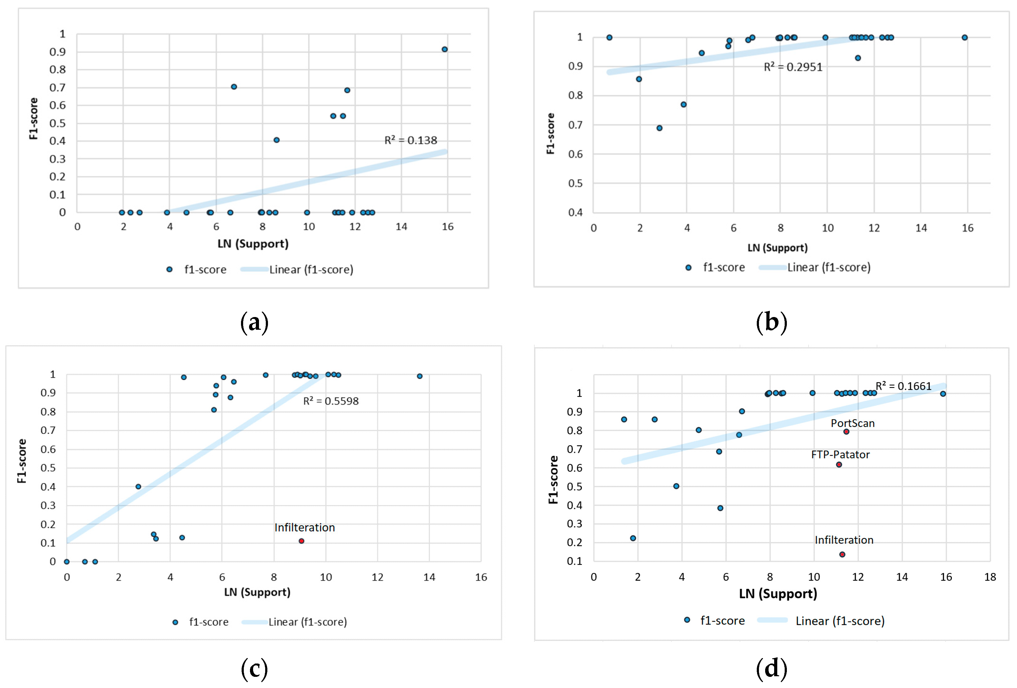 Applsci 13 07328 g007a