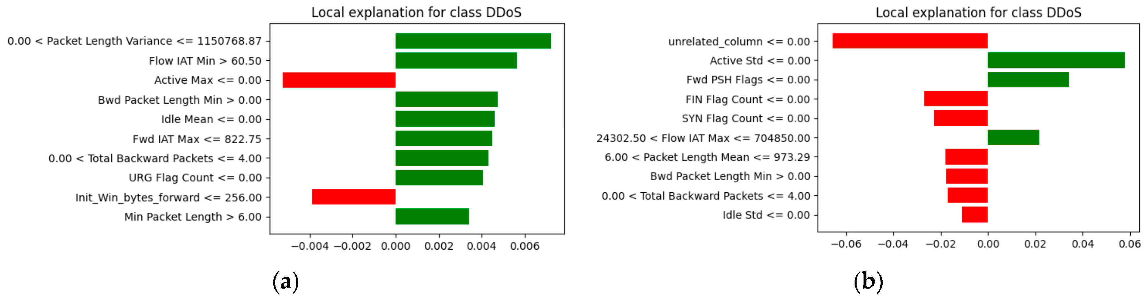 Applsci 13 07328 g009