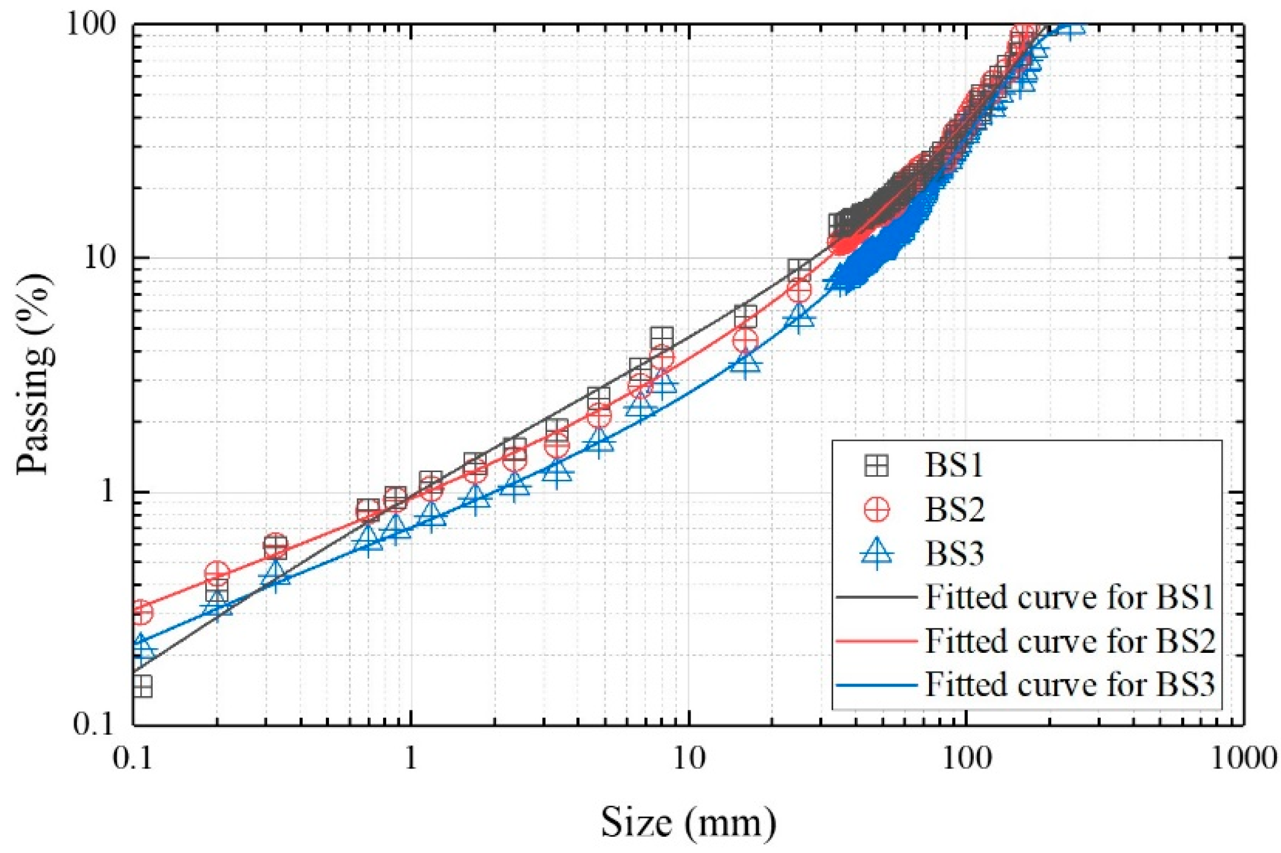Applsci 13 07329 g015