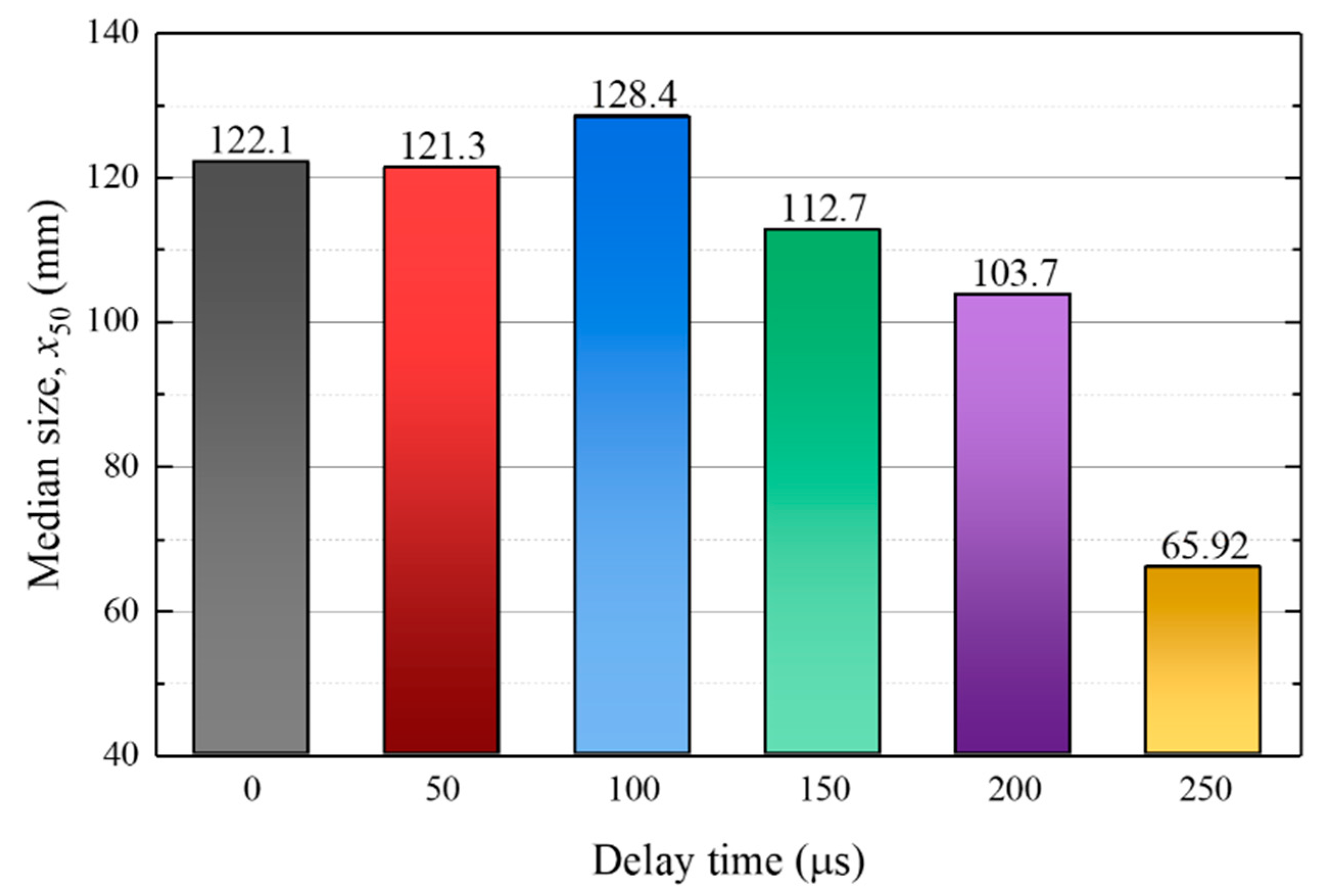 Applsci 13 07329 g017