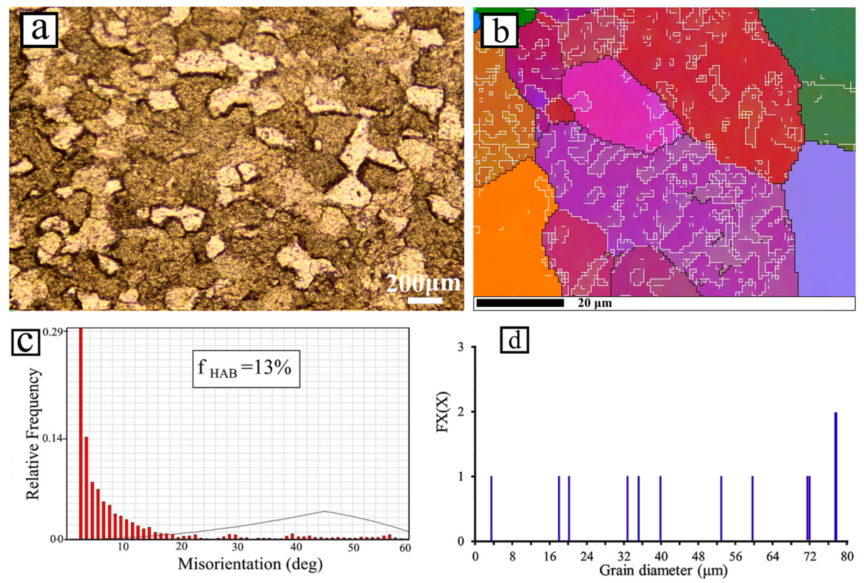 Applsci 13 07337 g003