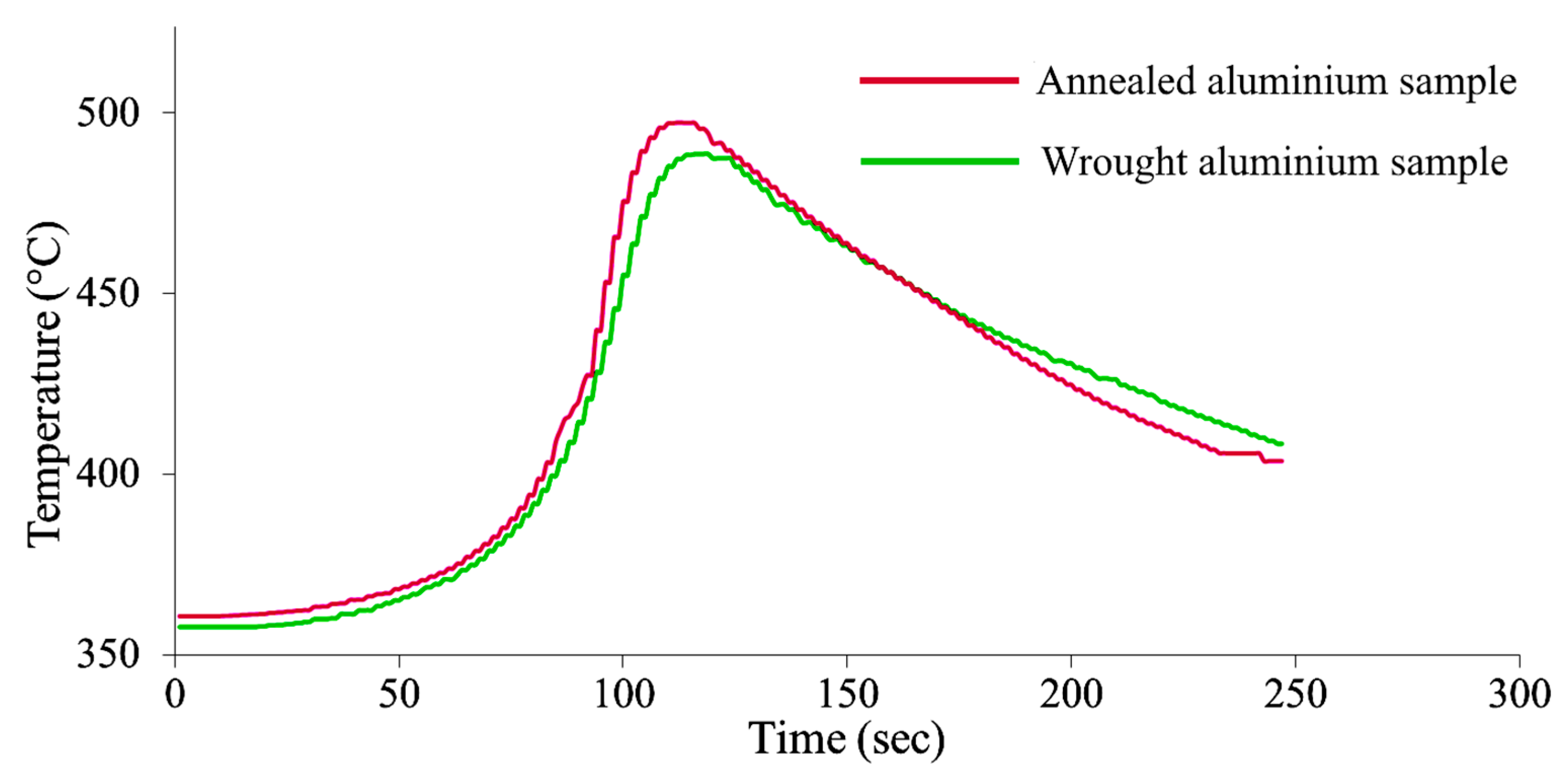 Applsci 13 07337 g005